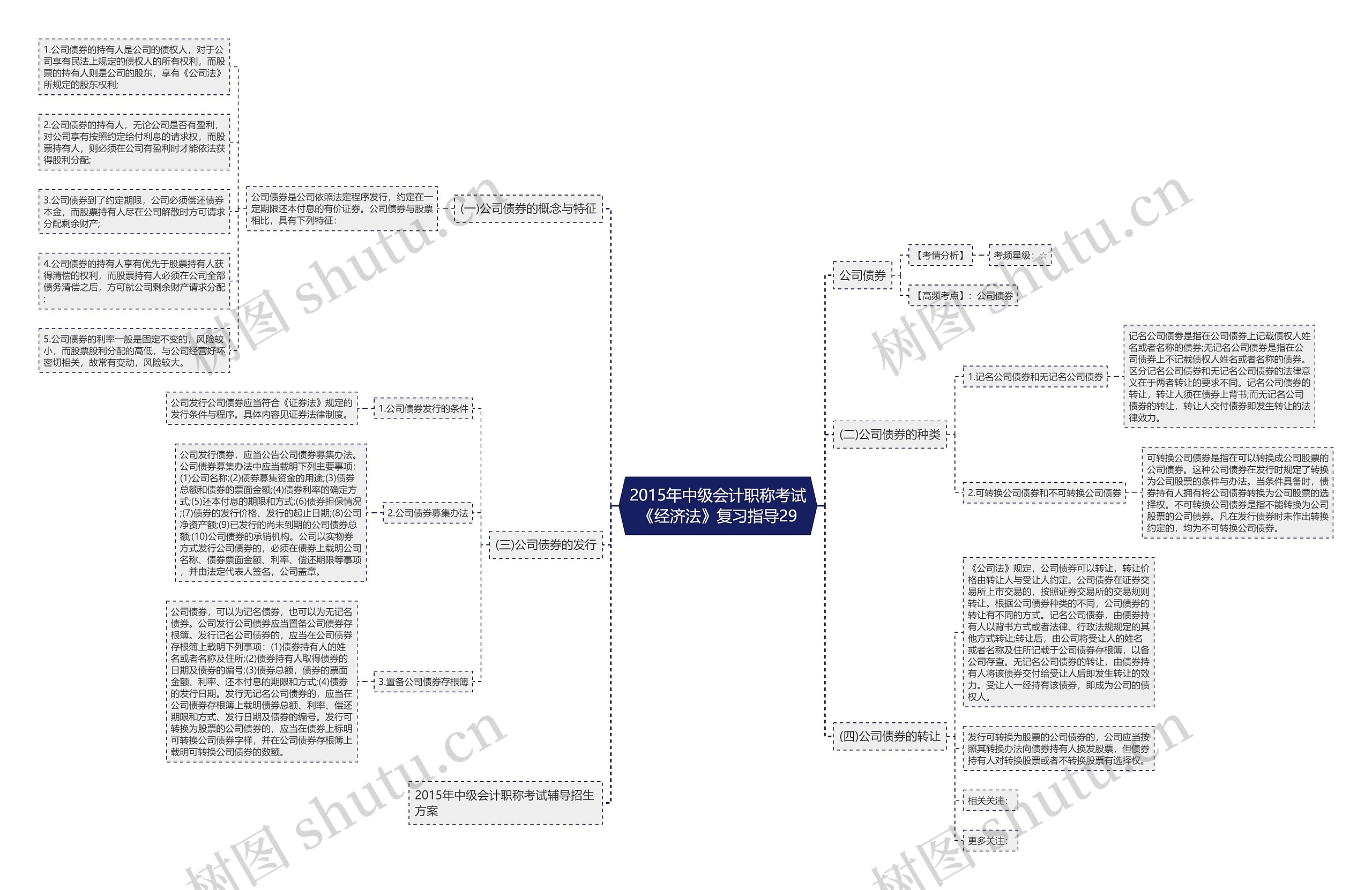 2015年中级会计职称考试《经济法》复习指导29 2015年中级会计职称考试《经济法》复习指导29