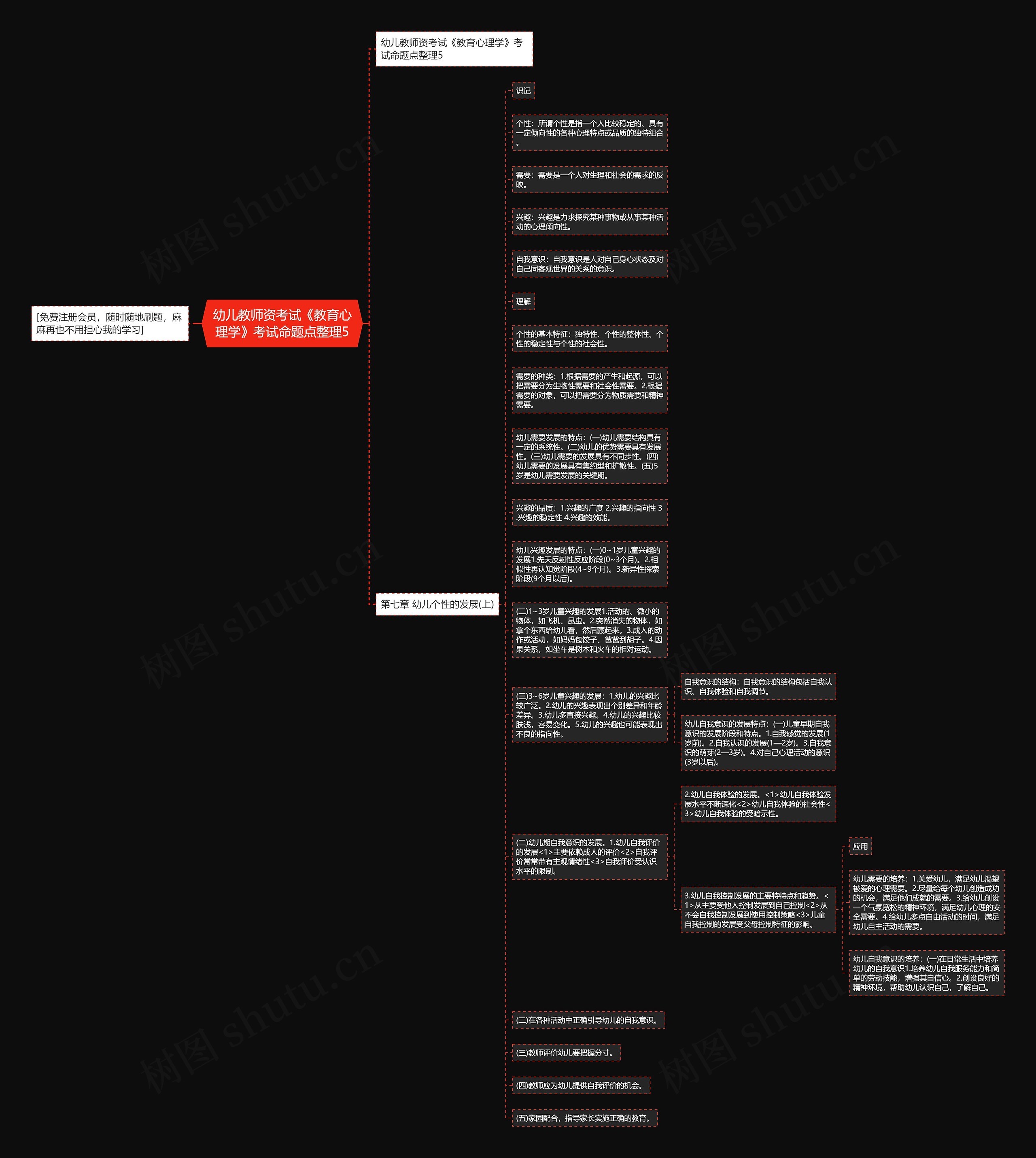 幼儿教师资考试《教育心理学》考试命题点整理5思维导图