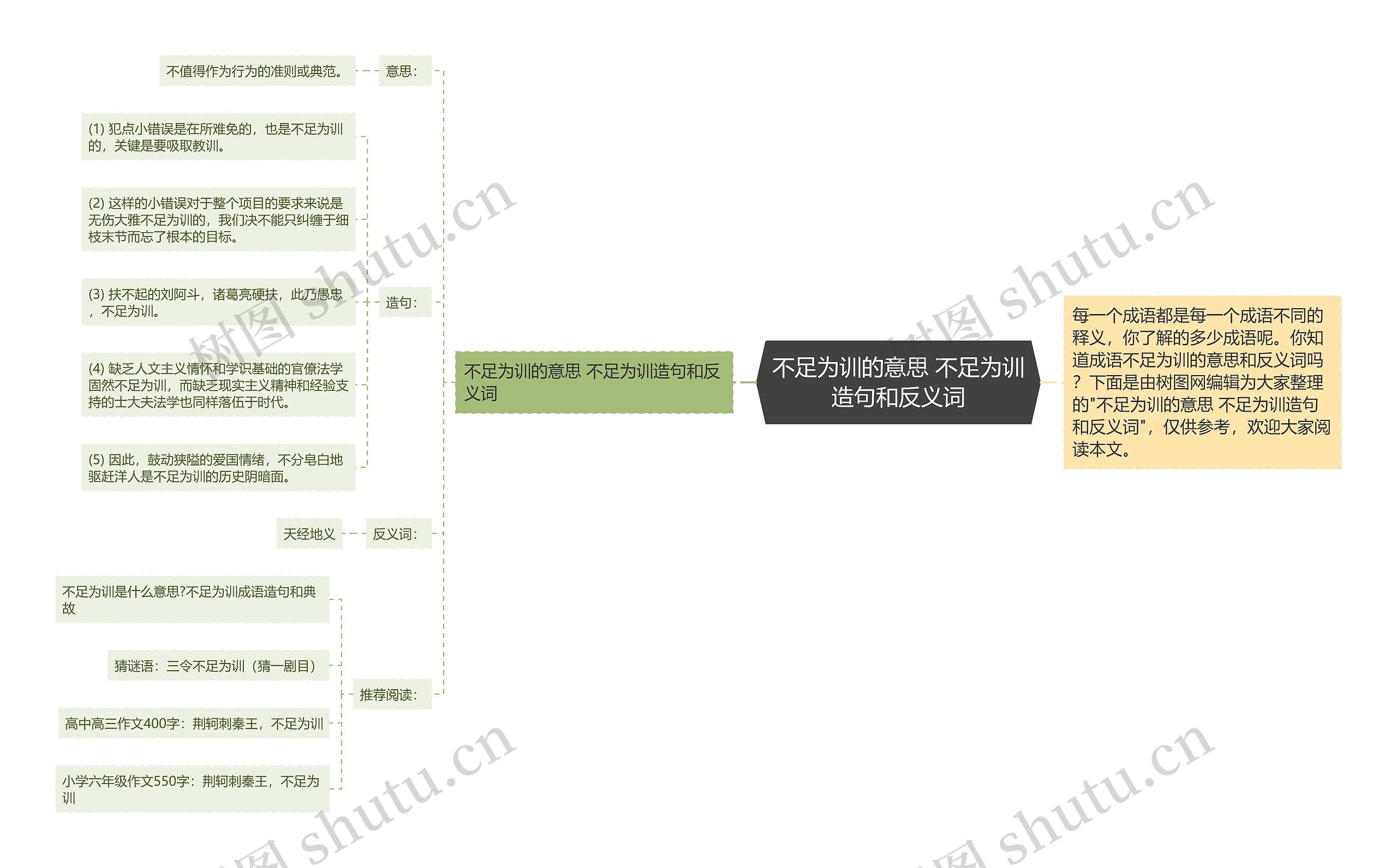 不足为训的意思 不足为训造句和反义词思维导图