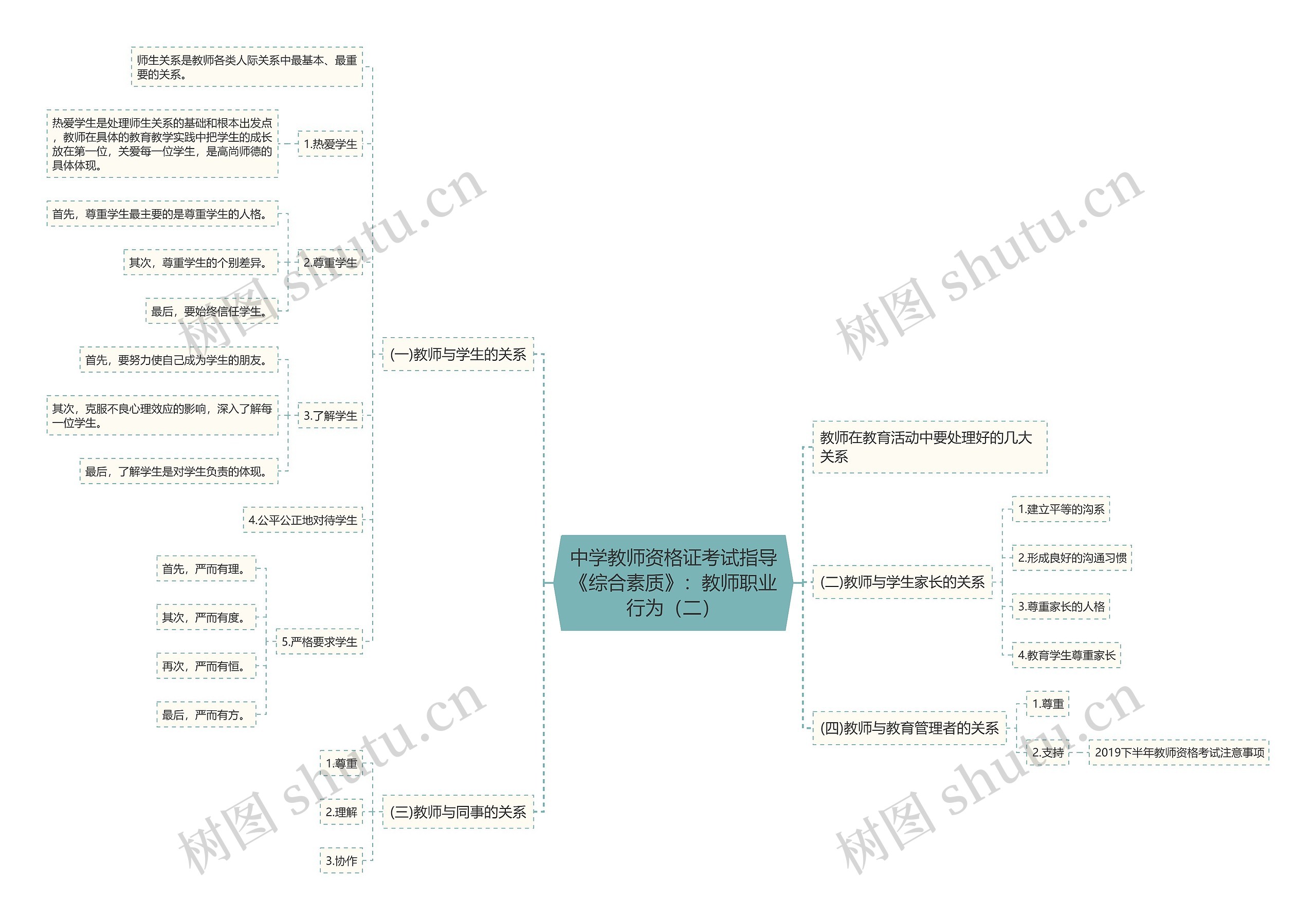 中学教师资格证考试指导《综合素质》：教师职业行为（二）