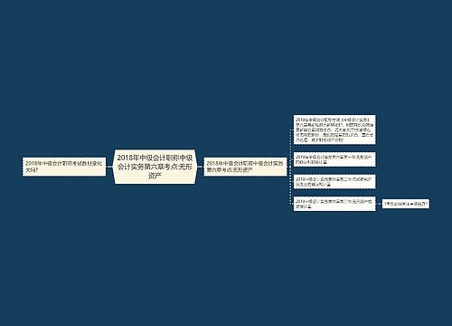 2018年中级会计职称中级会计实务第六章考点:无形资产