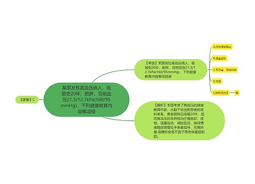 某原发性高血压病人，吸烟史20年，肥胖，目前血压21.3/12.7kPa(160/95mmHg)，下列健康教育内容哪项错