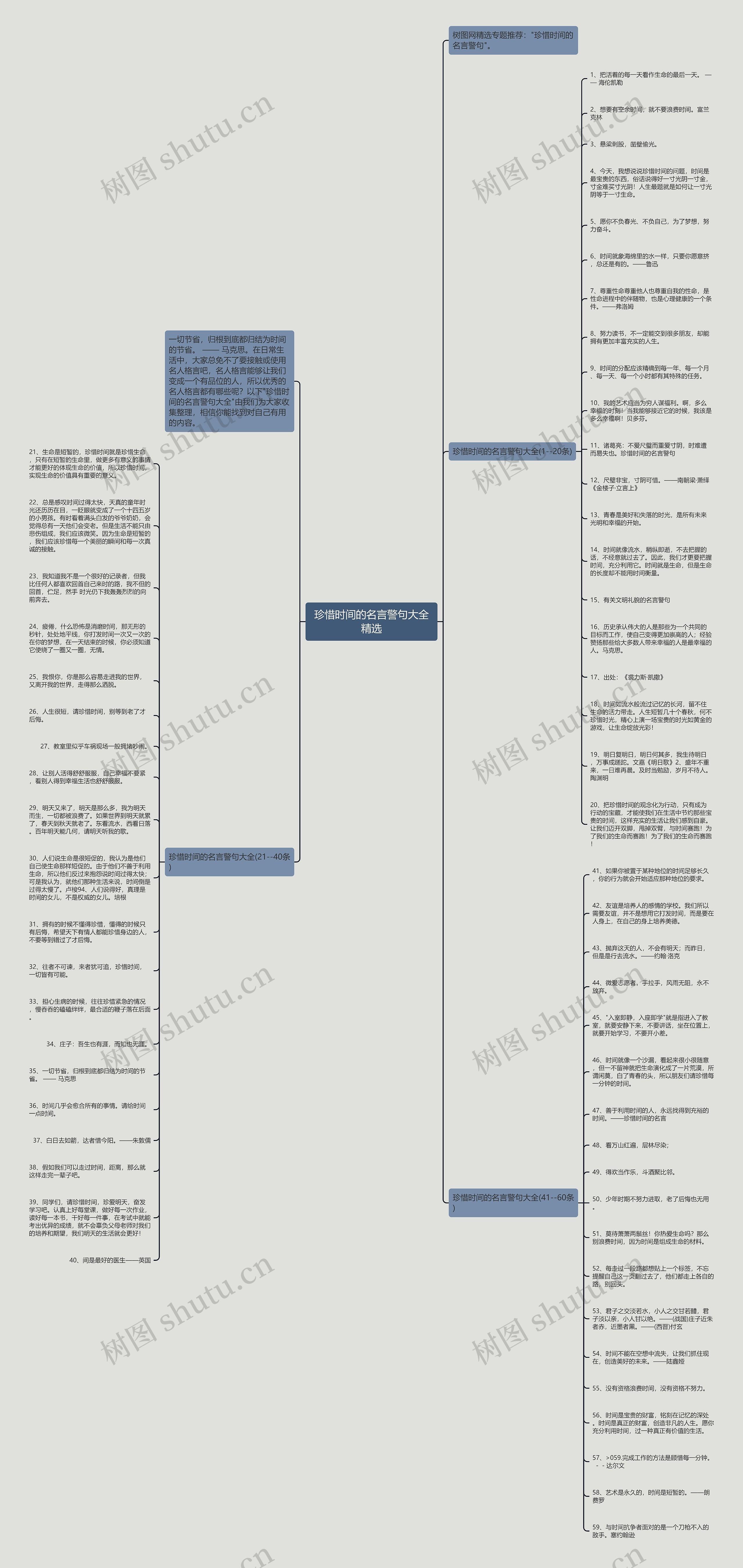 珍惜时间的名言警句大全精选思维导图