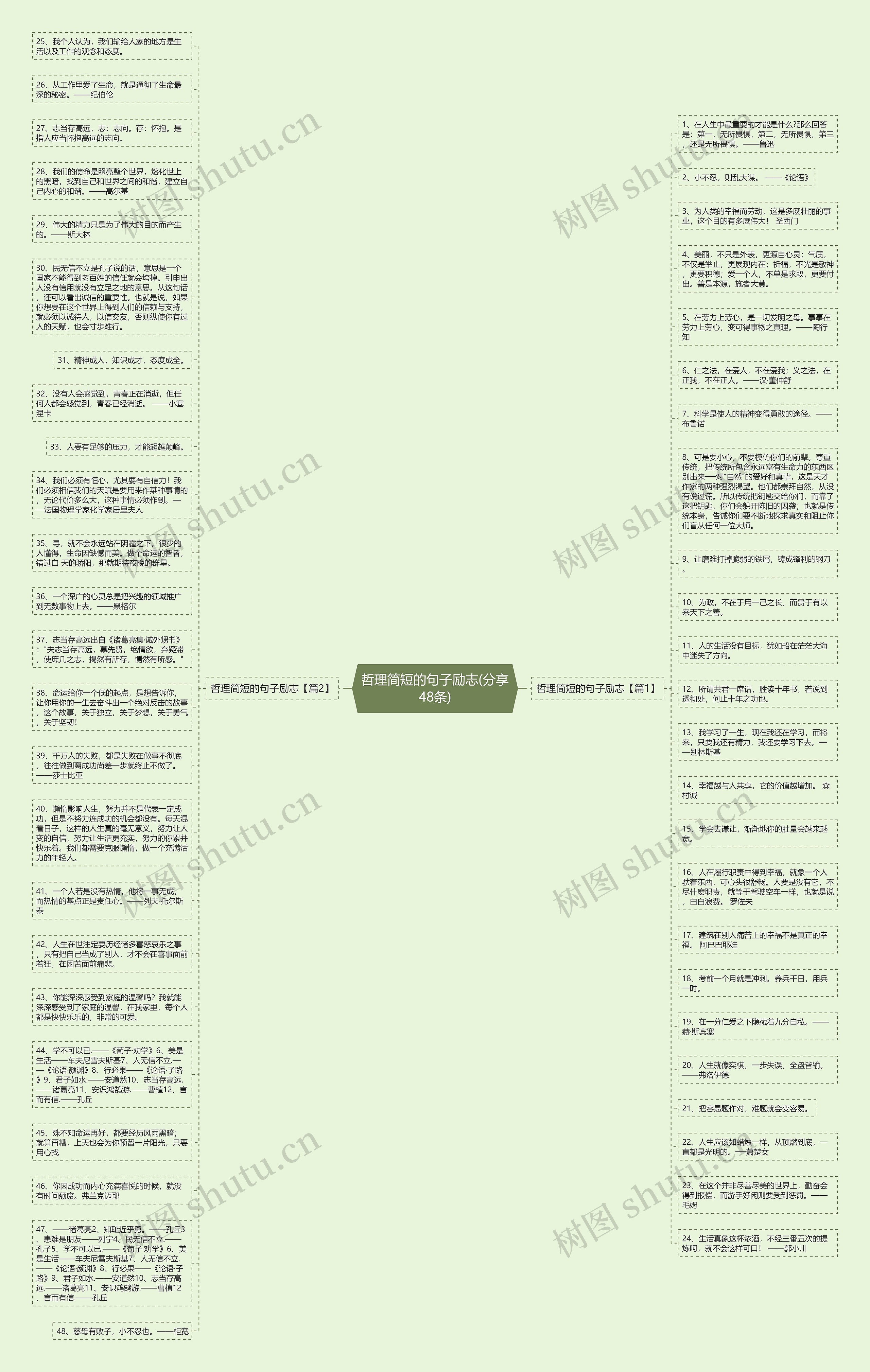 哲理简短的句子励志(分享48条)思维导图