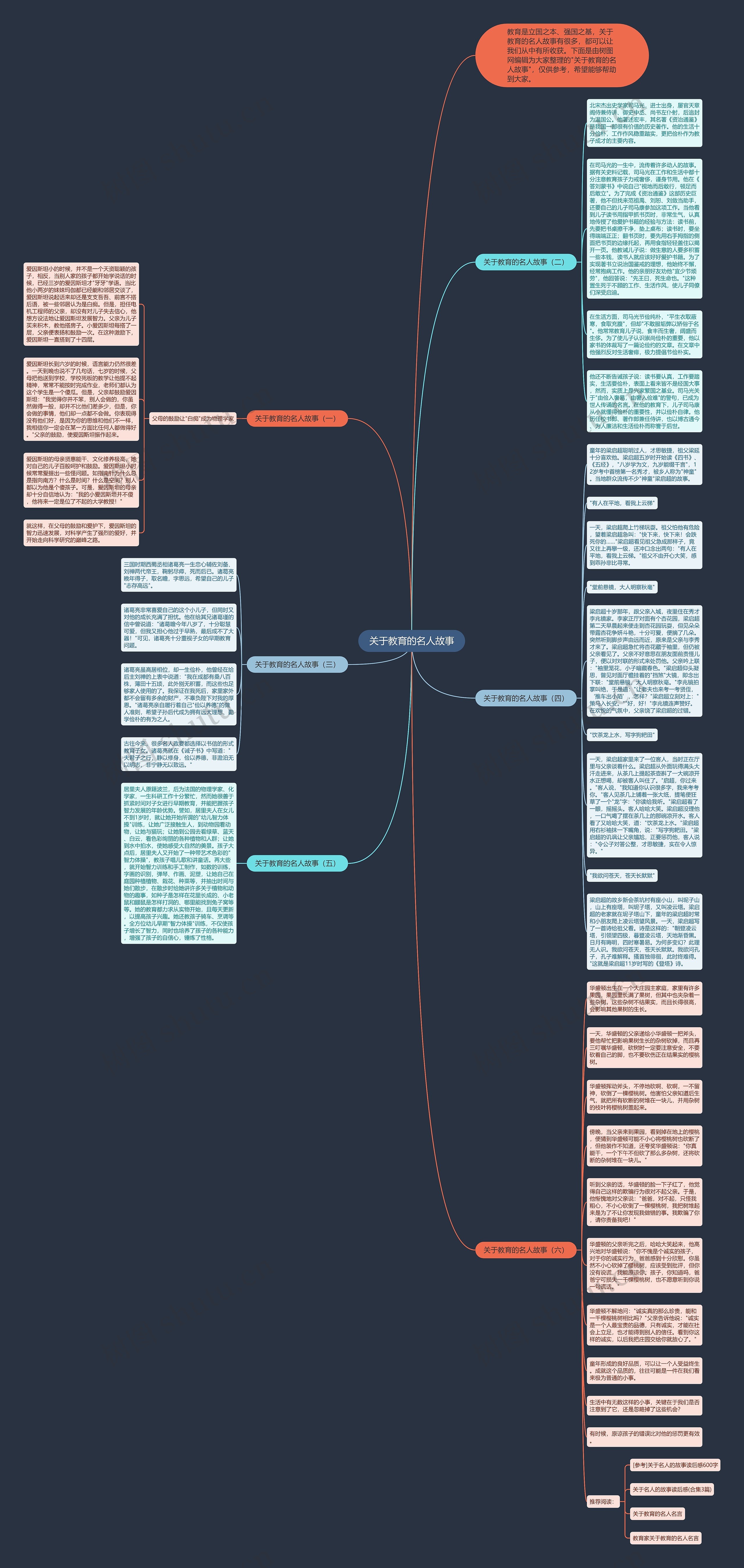 关于教育的名人故事思维导图