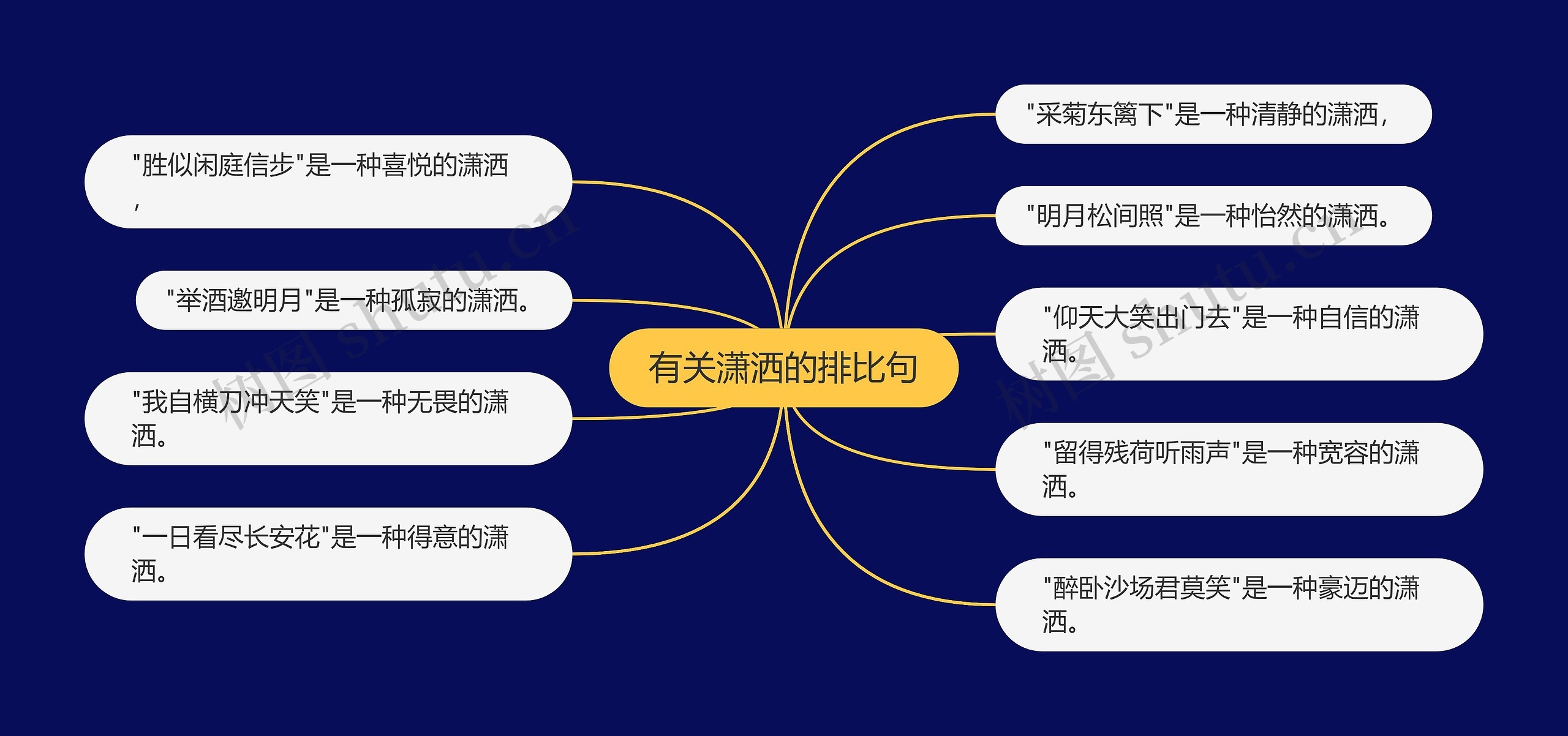 有关潇洒的排比句思维导图