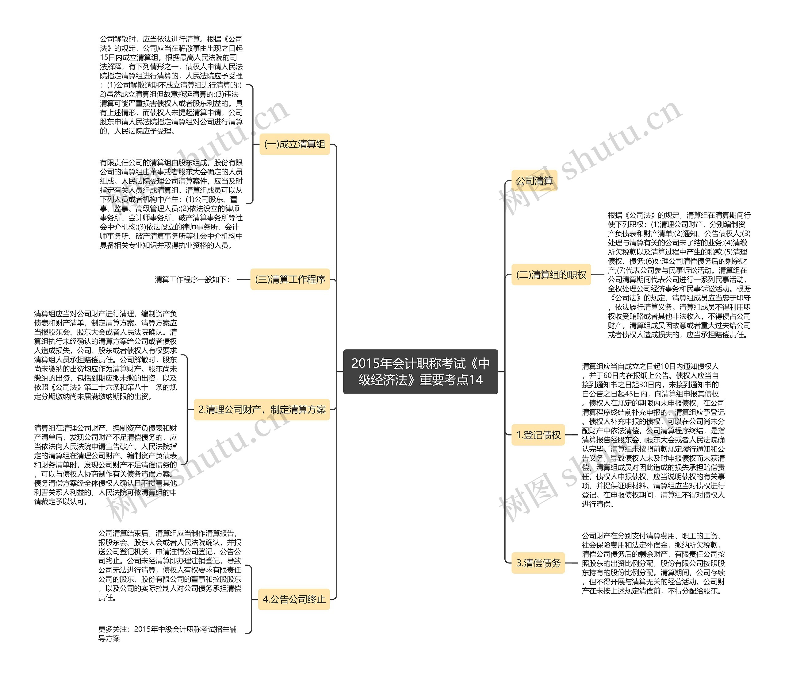 2015年会计职称考试《中级经济法》重要考点14 2015年会计职称考试《中级经济法》重要考点14