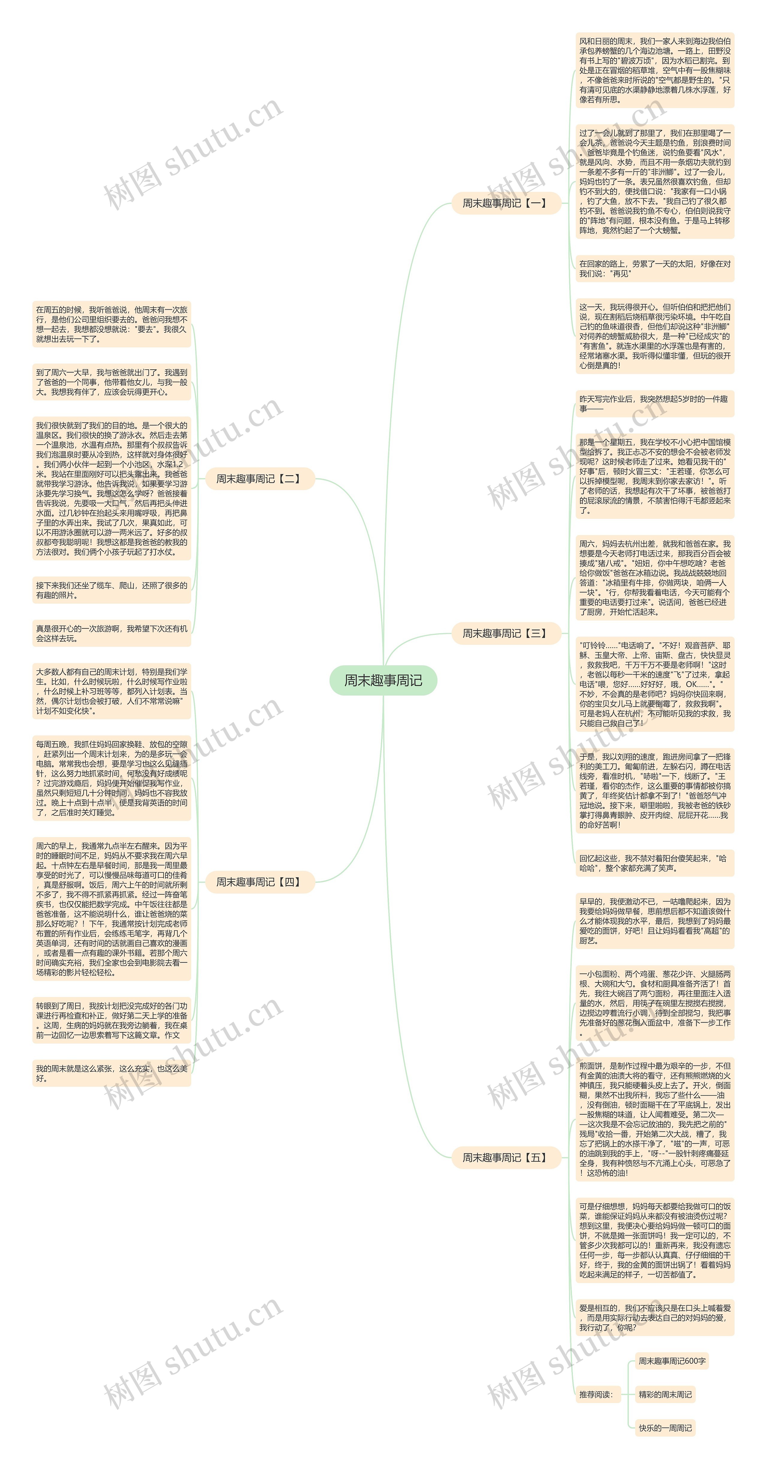 周末趣事周记思维导图