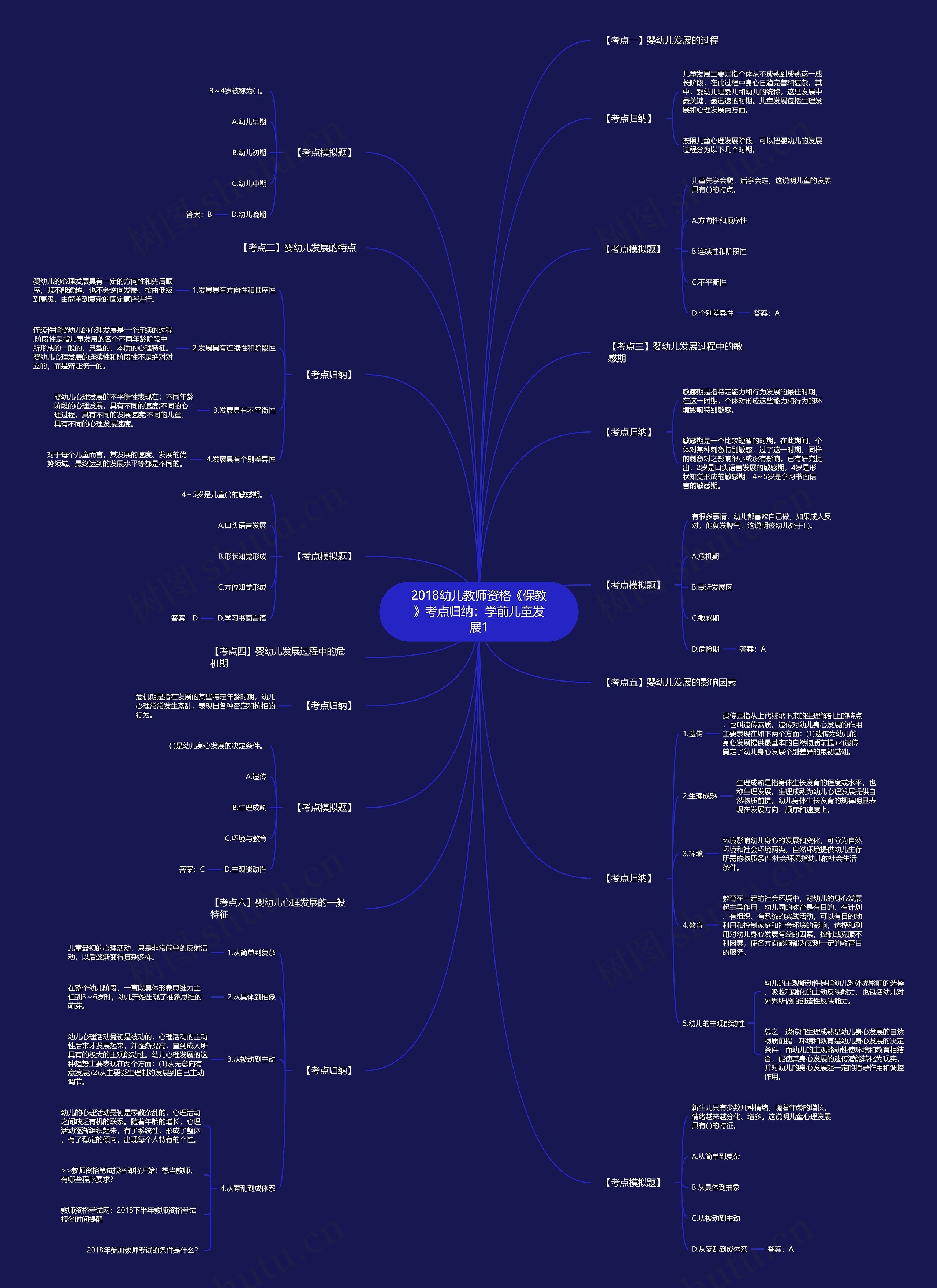 2018幼儿教师资格《保教》考点归纳：学前儿童发展1思维导图