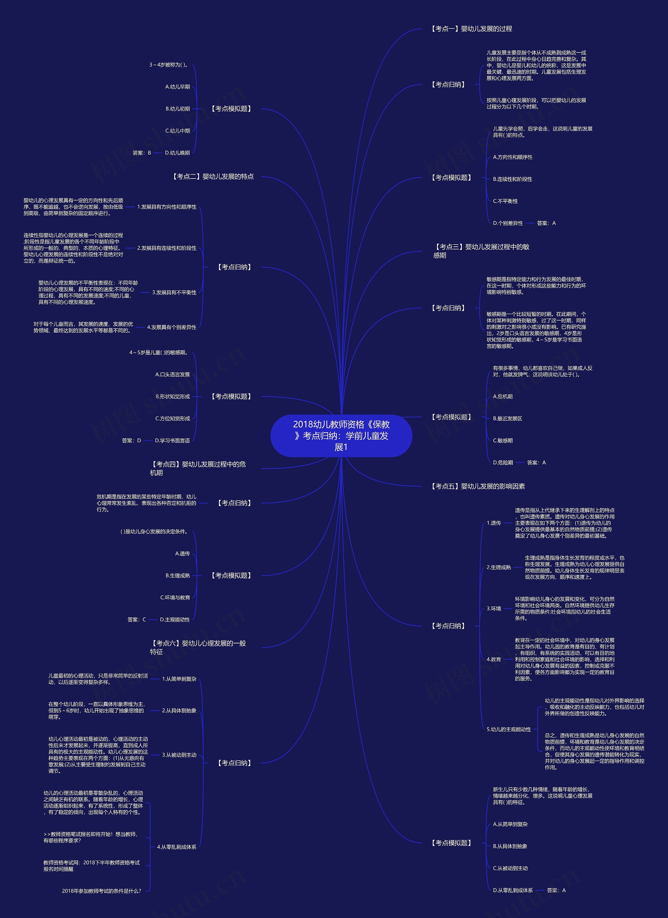 2018幼儿教师资格《保教》考点归纳:学前儿童发展1 2018幼儿教师资格《保教》考点归纳:学前儿童发展1