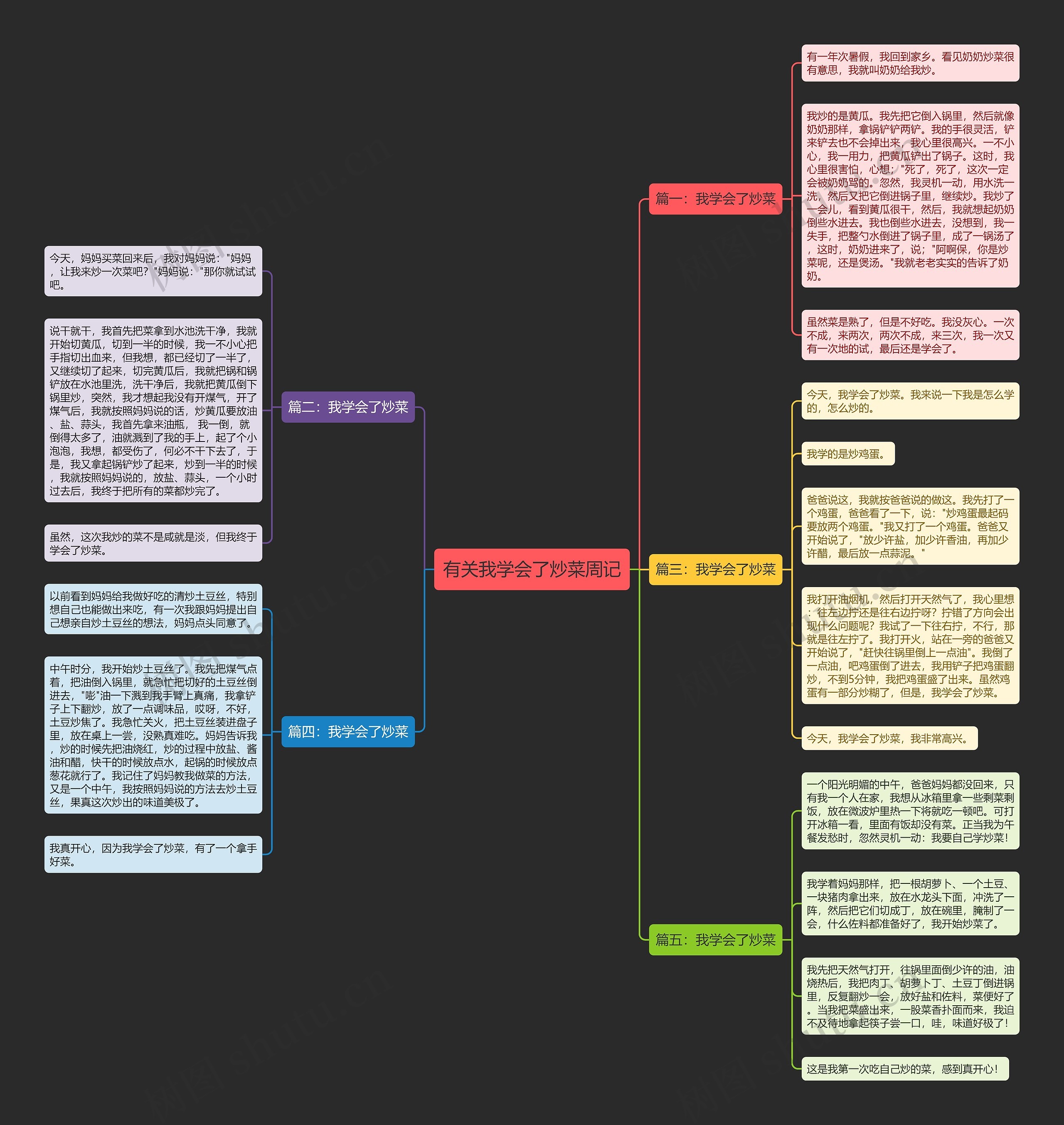 有关我学会了炒菜周记思维导图