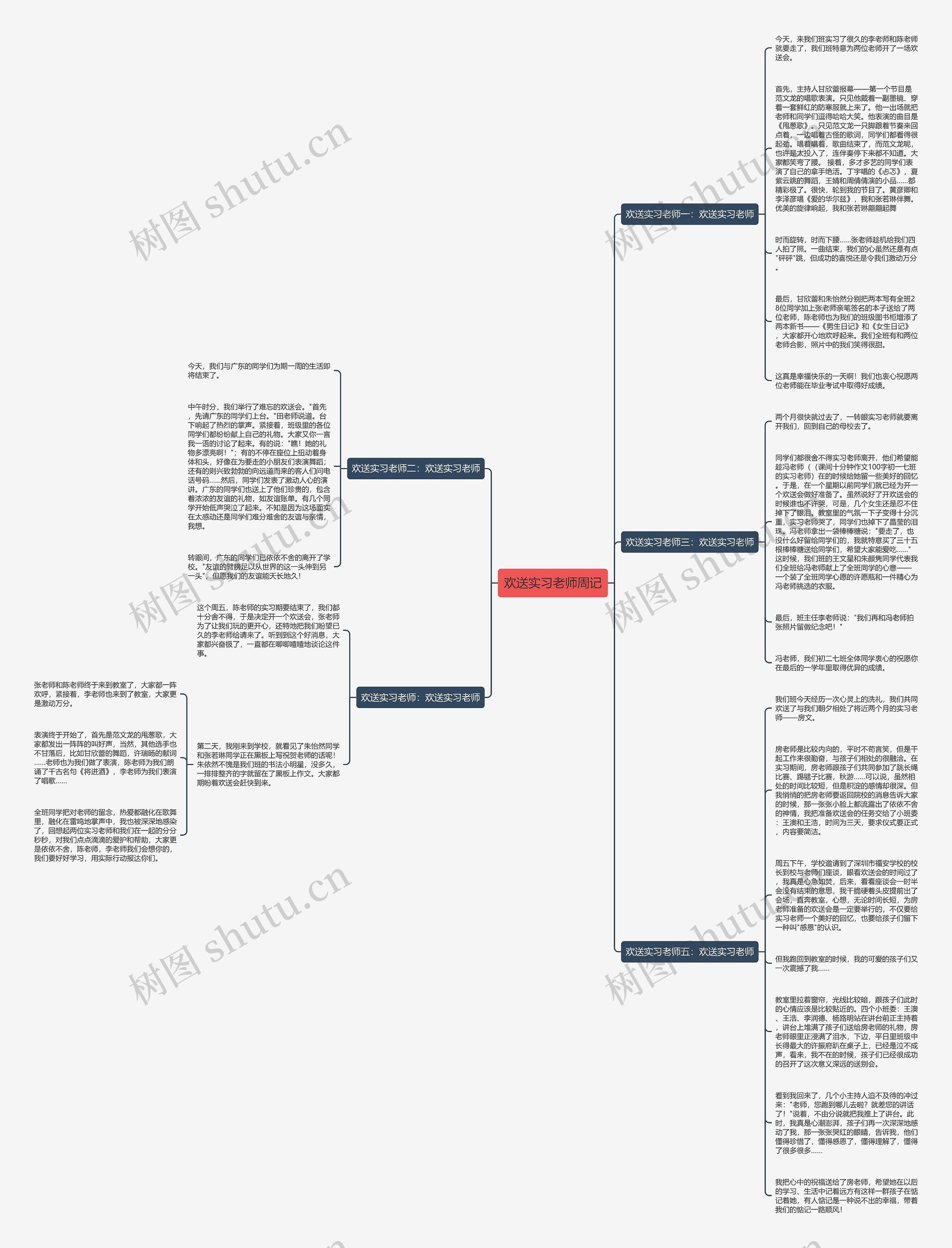 欢送实习老师周记思维导图