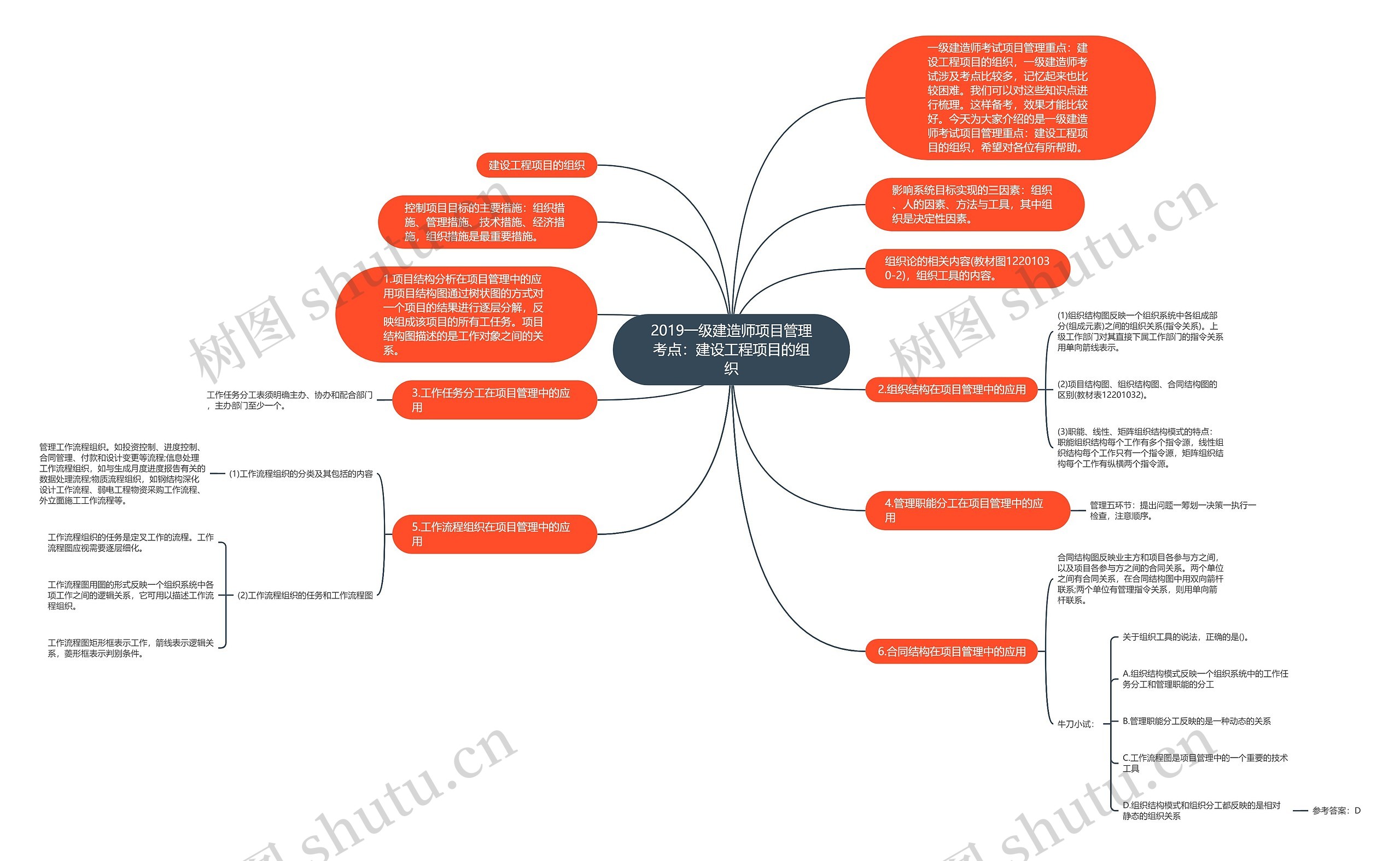 2019一级建造师项目管理考点:建设工程项目的组织 2019一级建造师项目管理考点:建设工程项目的组织