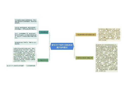 复习2017年护士资格考试通关备考要点