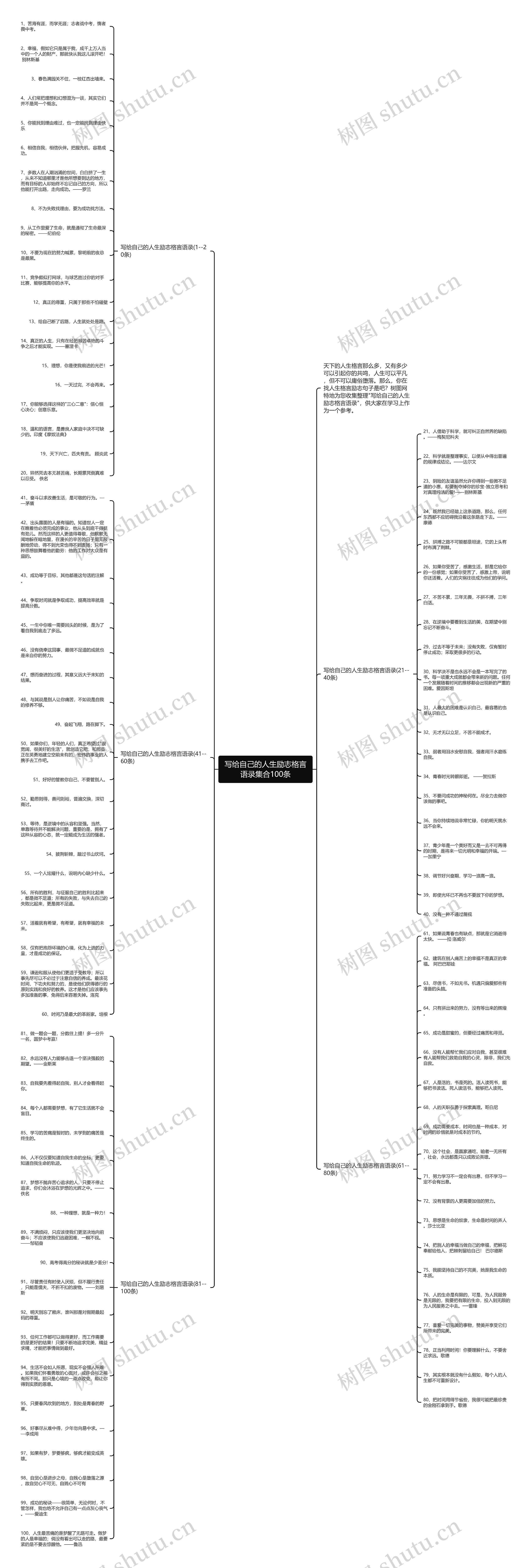 写给自己的人生励志格言语录集合100条思维导图