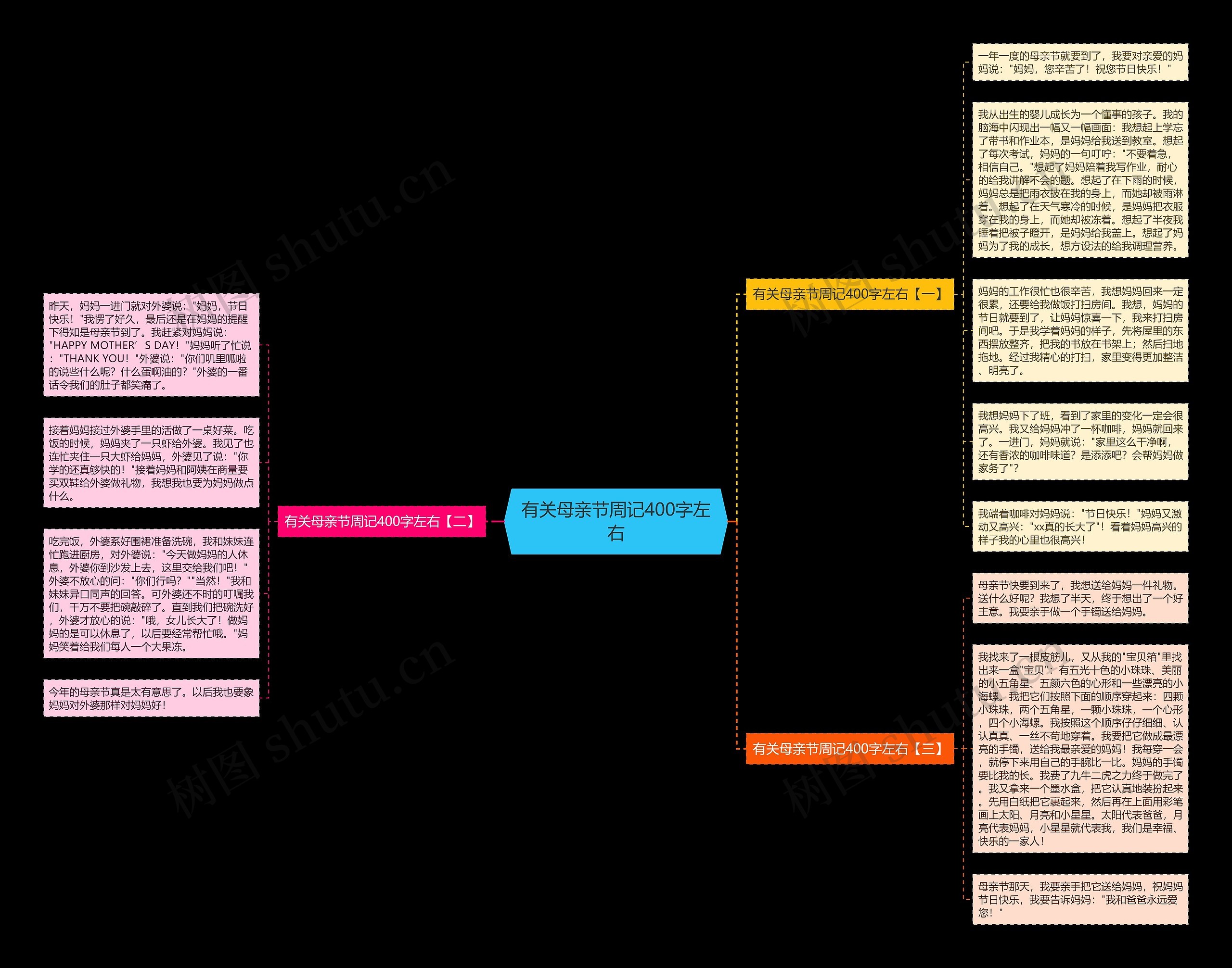 有关母亲节周记400字左右思维导图