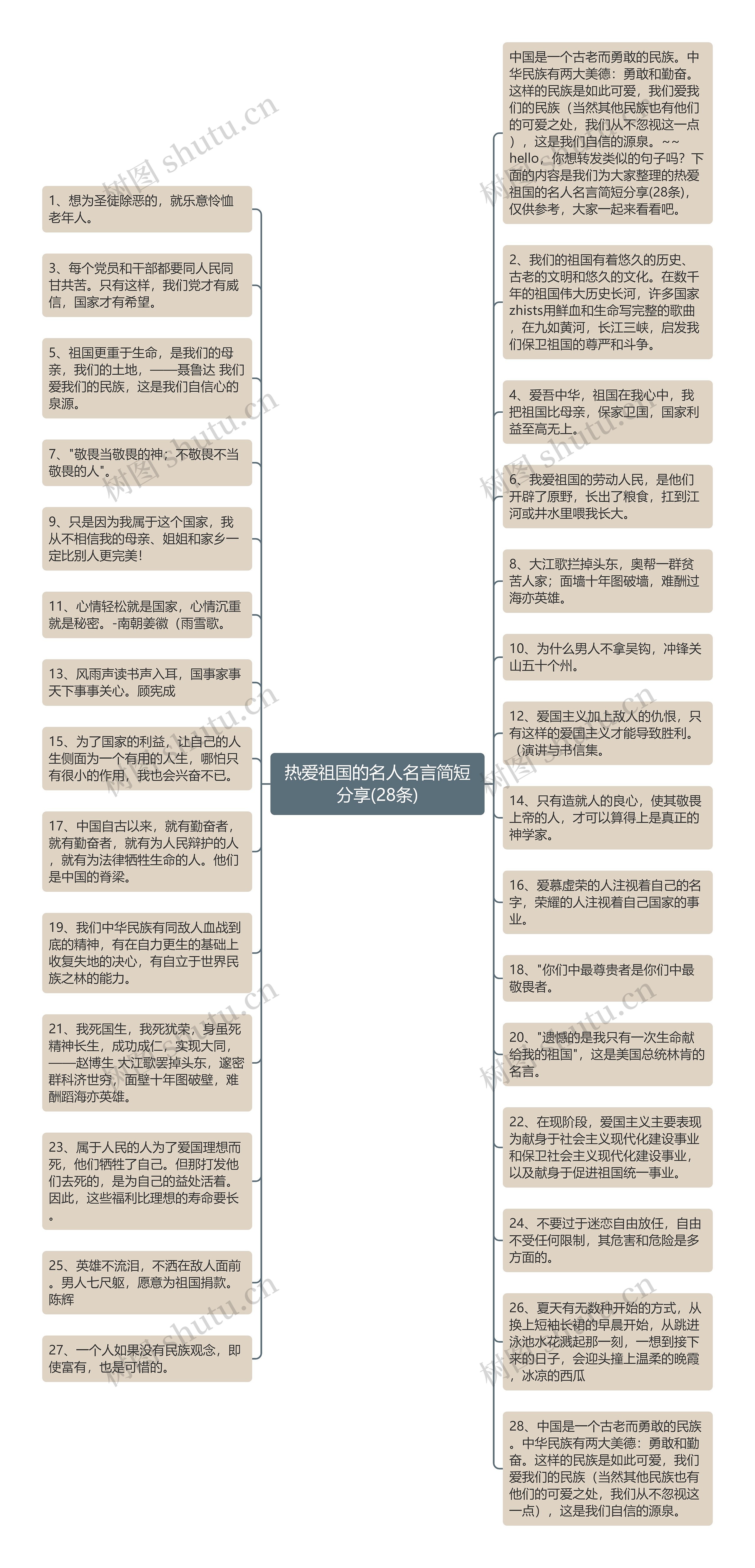 热爱祖国的名人名言简短分享(28条)思维导图