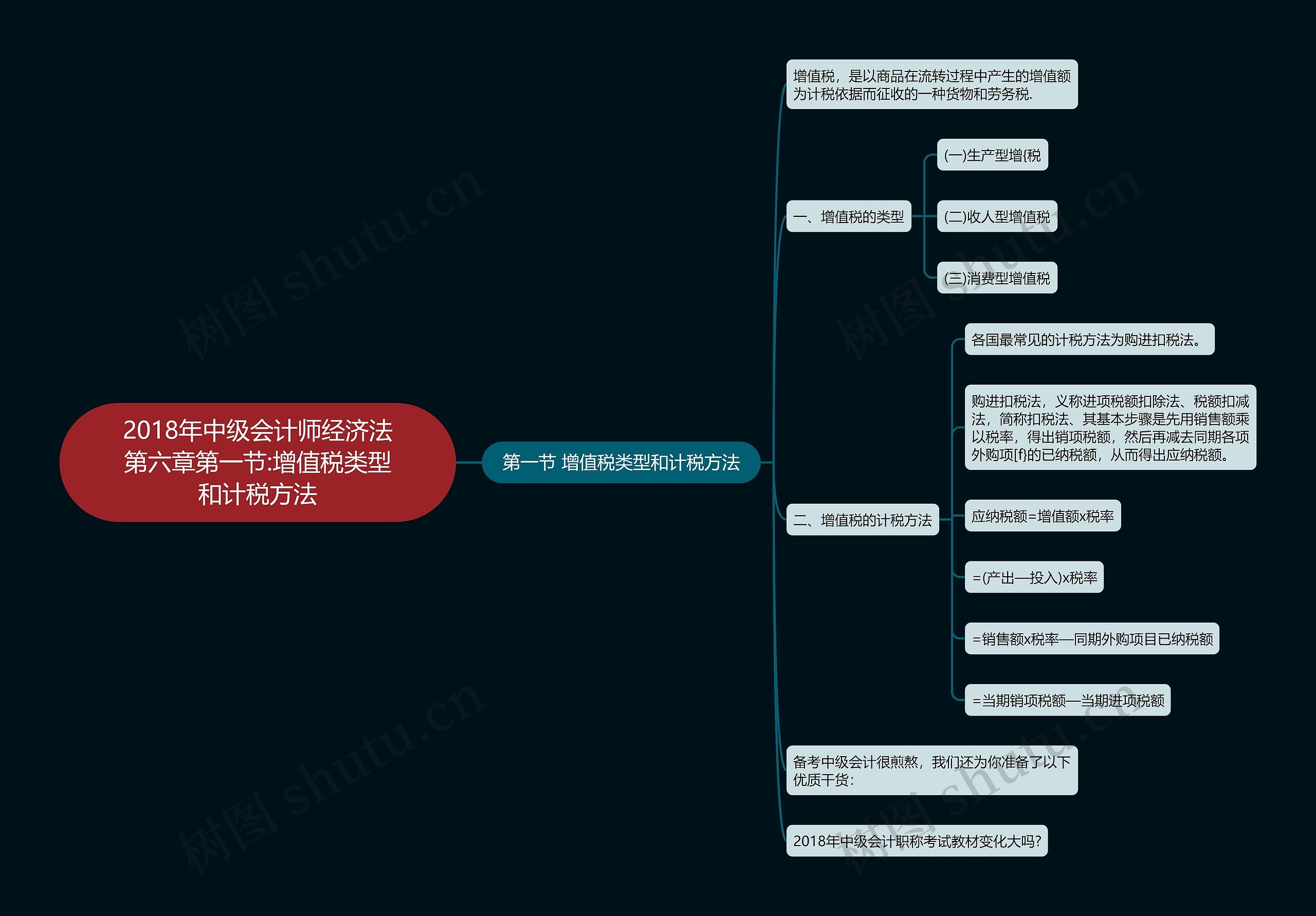 2018年中级会计师经济法第六章第一节:增值税类型和计税方法