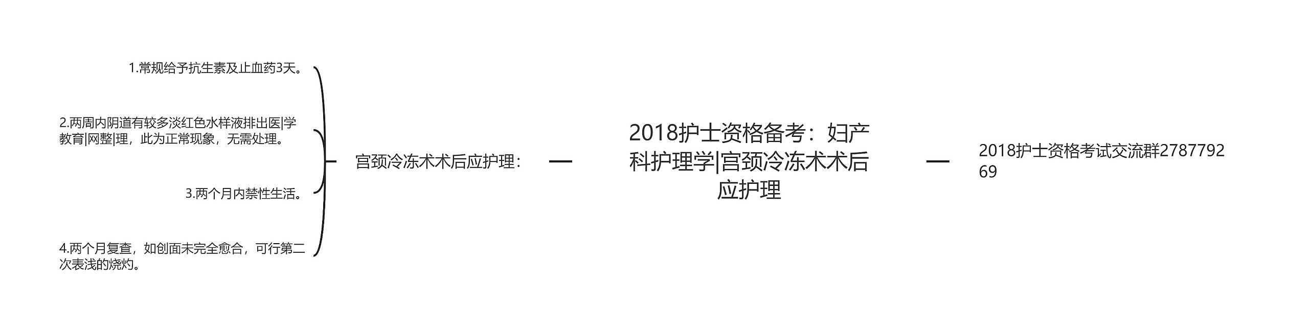 2018护士资格备考：妇产科护理学|宫颈冷冻术术后应护理