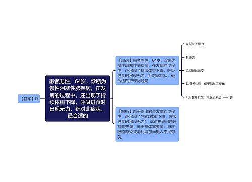 患者男性，64岁，诊断为慢性阻塞性肺疾病，在发病的过程中，还出现了持续体重下降，呼吸进食时出现无力，针对此症状，最合适的