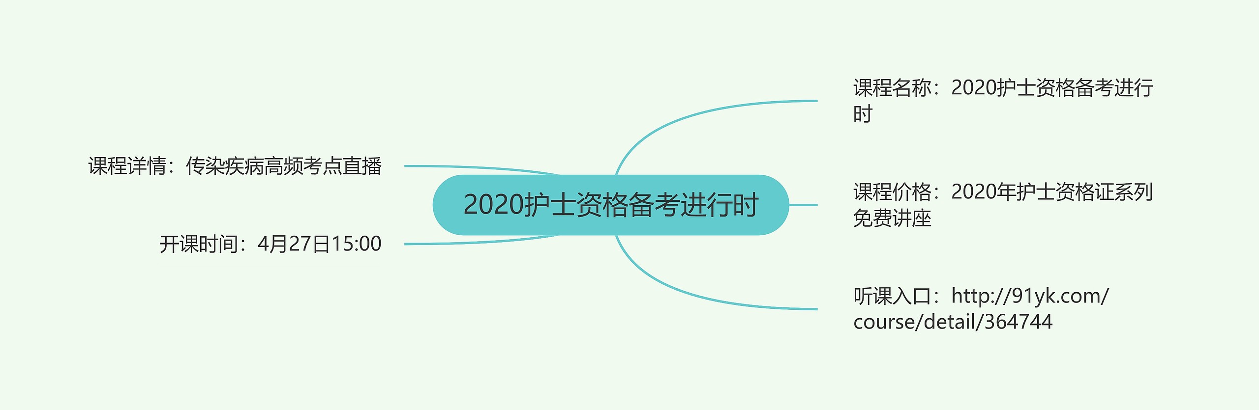 2020护士资格备考进行时思维导图