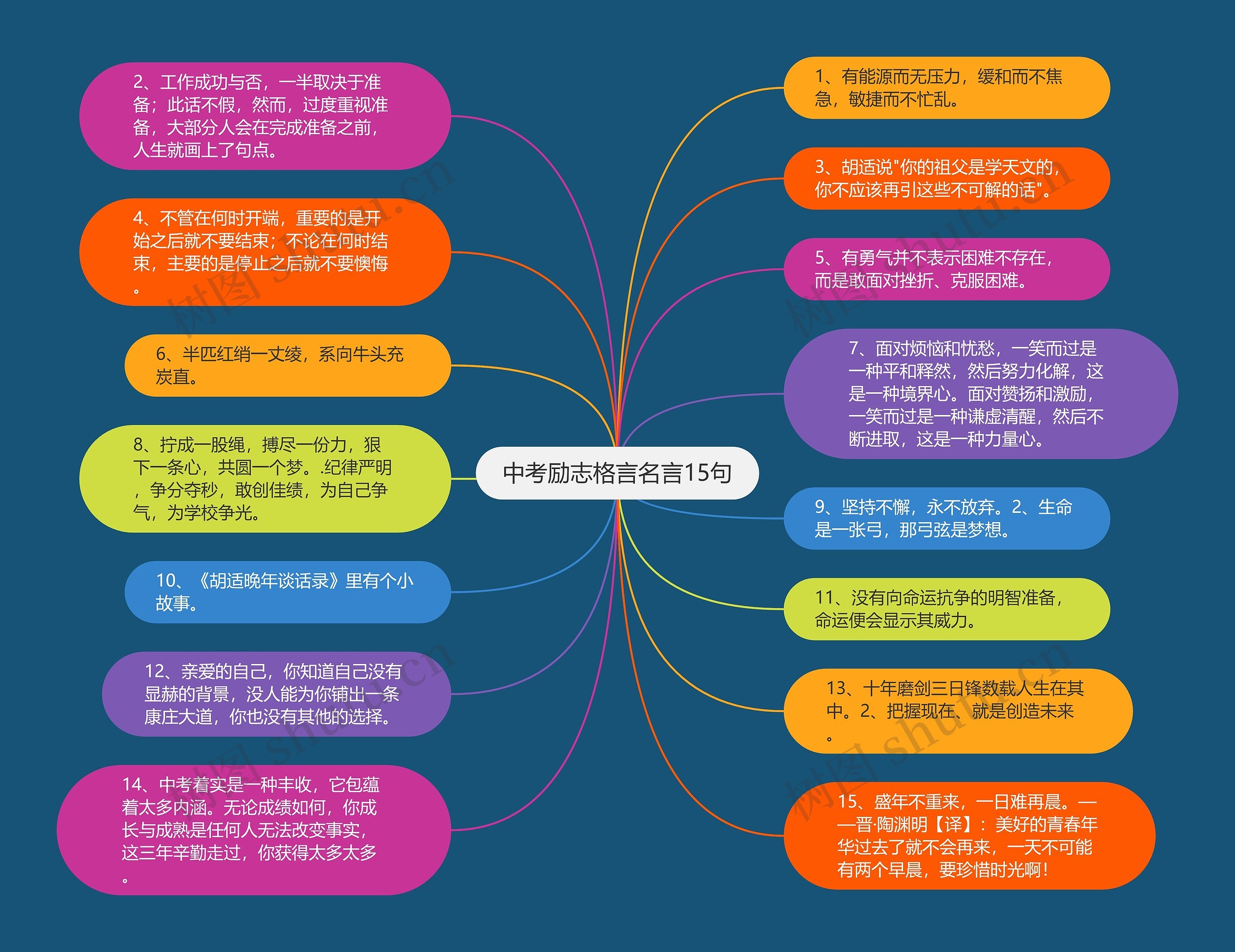 中考励志格言名言15句思维导图