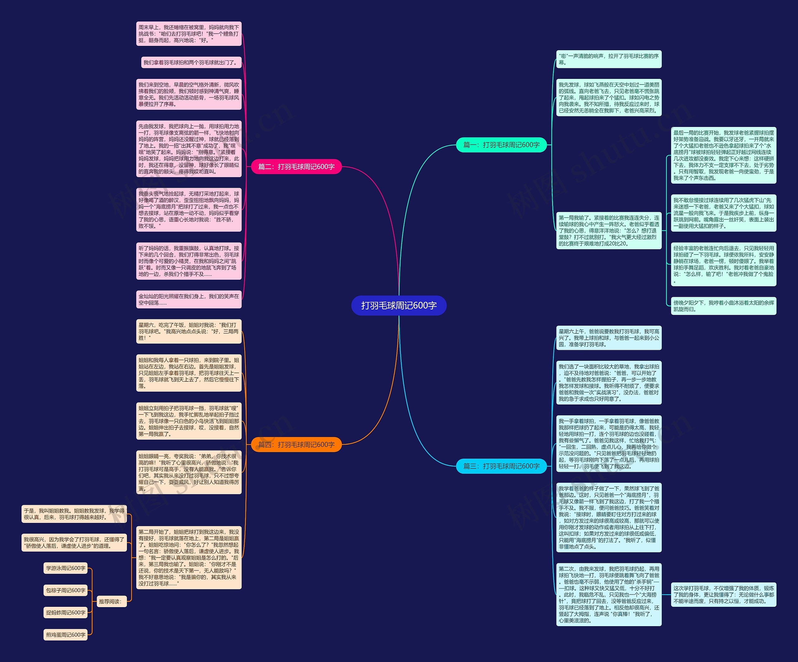 打羽毛球周记600字思维导图