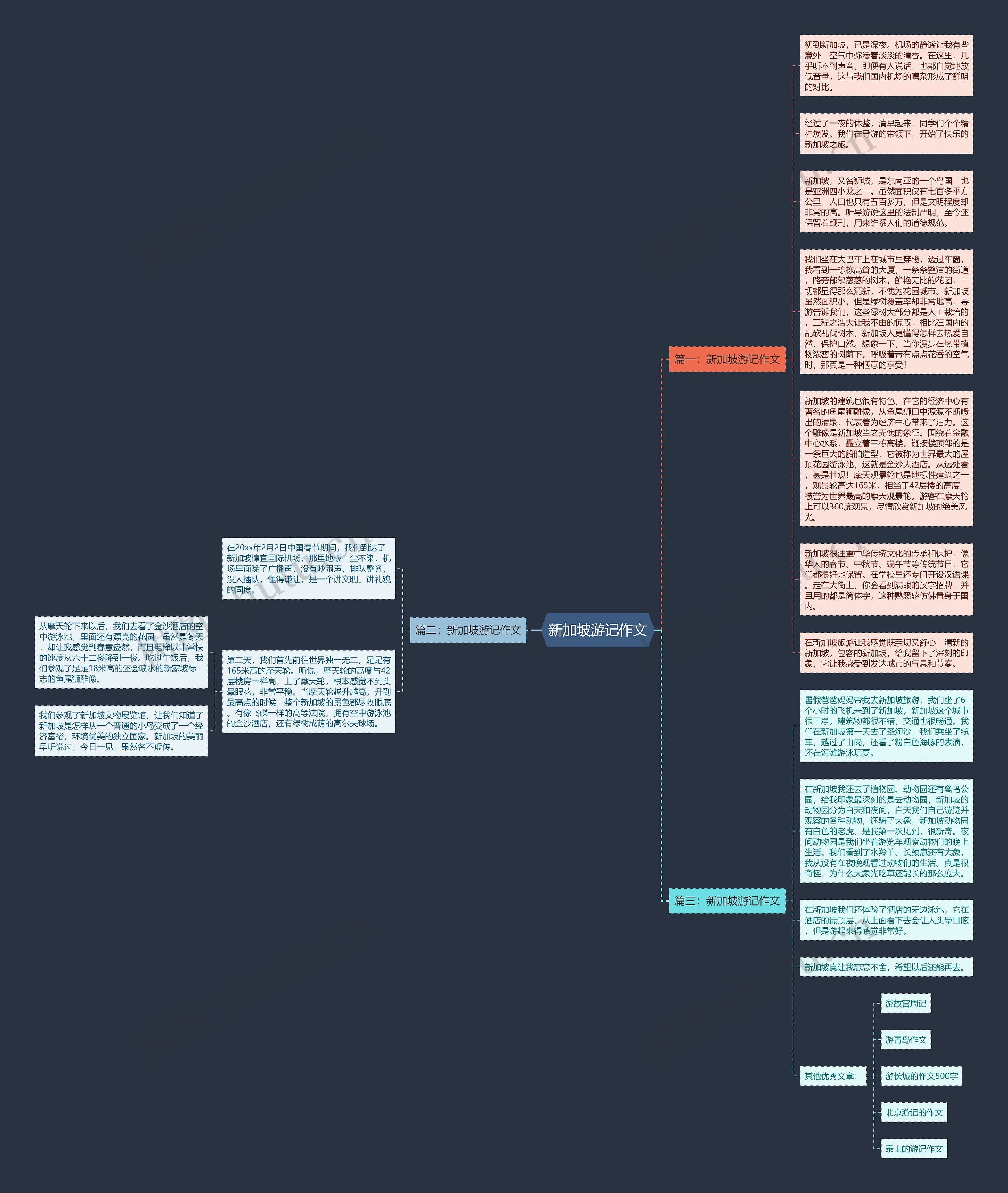 新加坡游记作文思维导图
