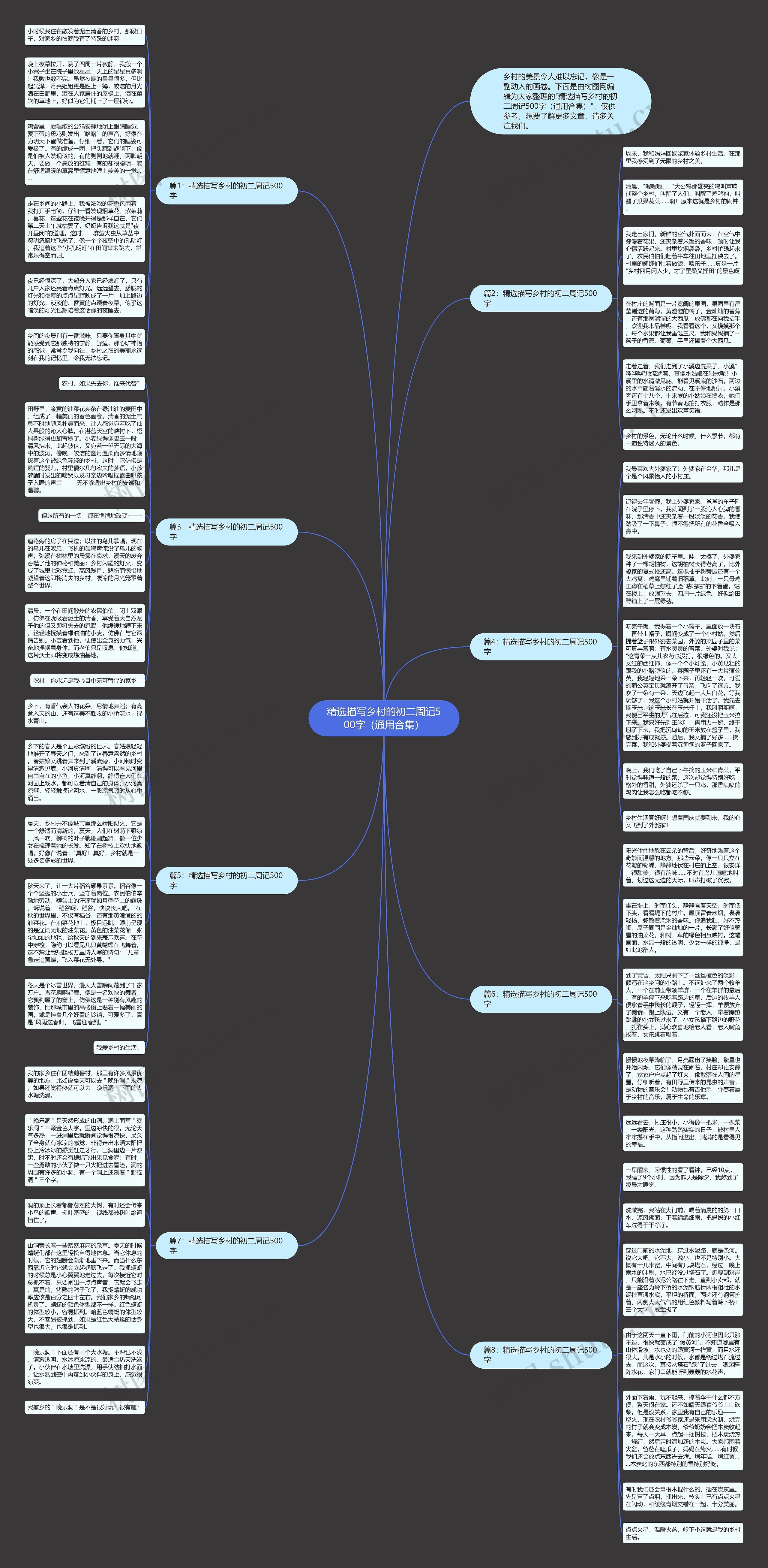 精选描写乡村的初二周记500字（通用合集）思维导图