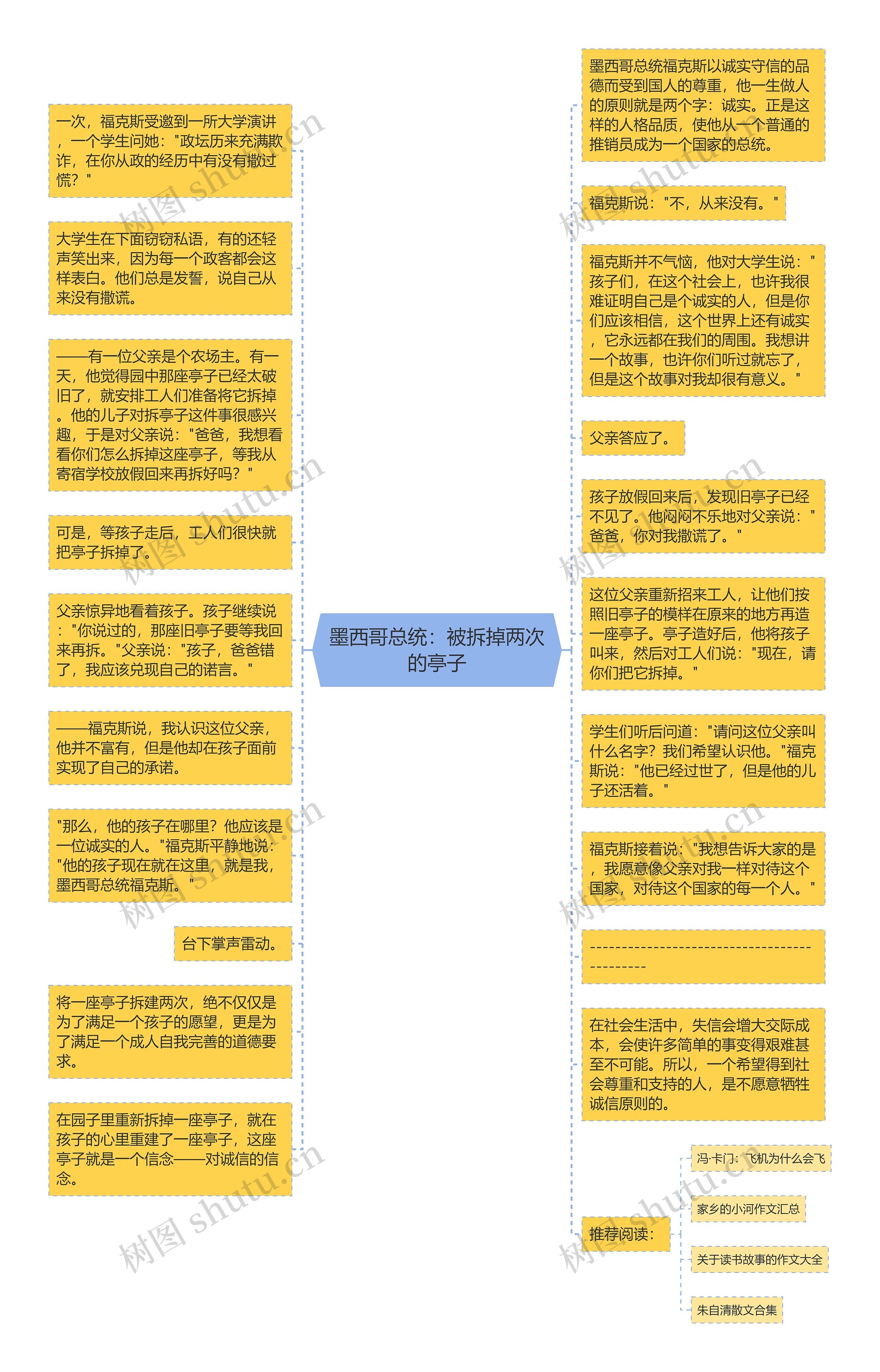 墨西哥总统：被拆掉两次的亭子思维导图