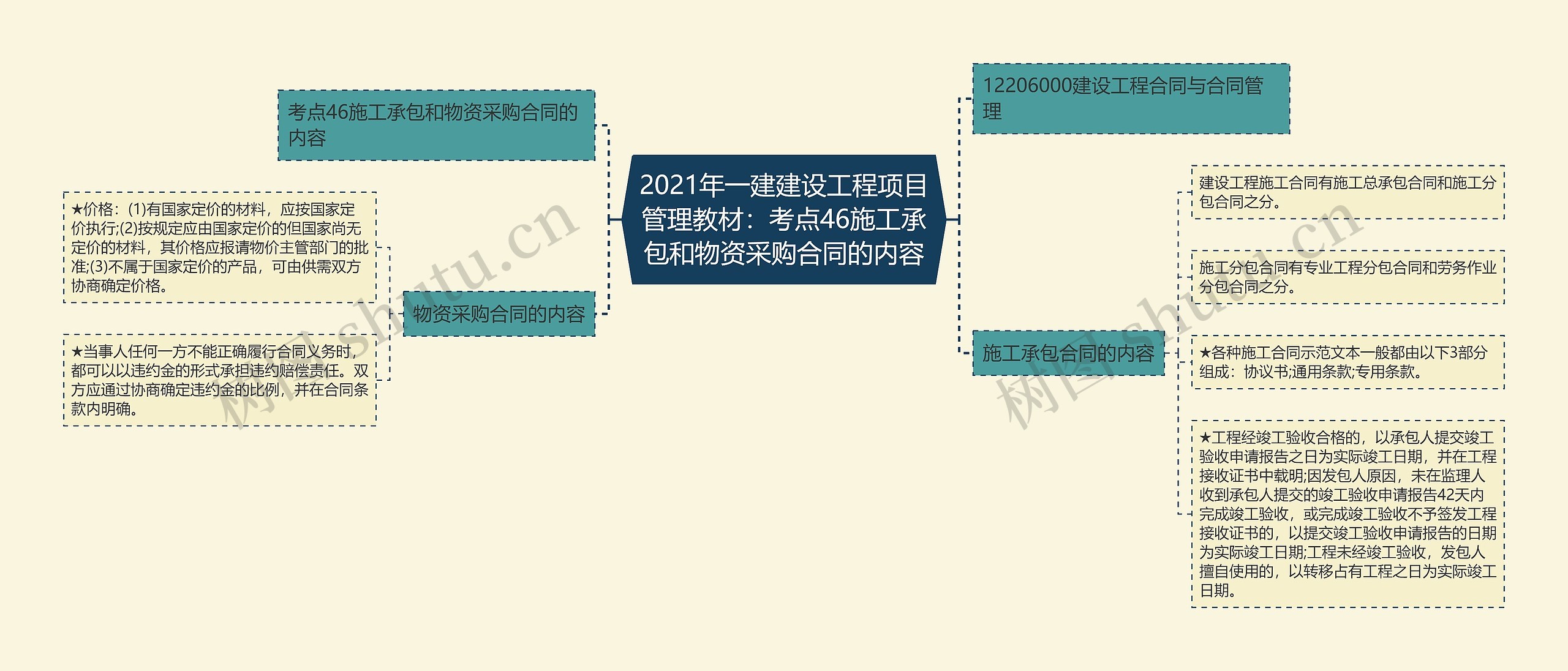 2021年一建建设工程项目管理教材：考点46施工承包和物资采购合同的内容