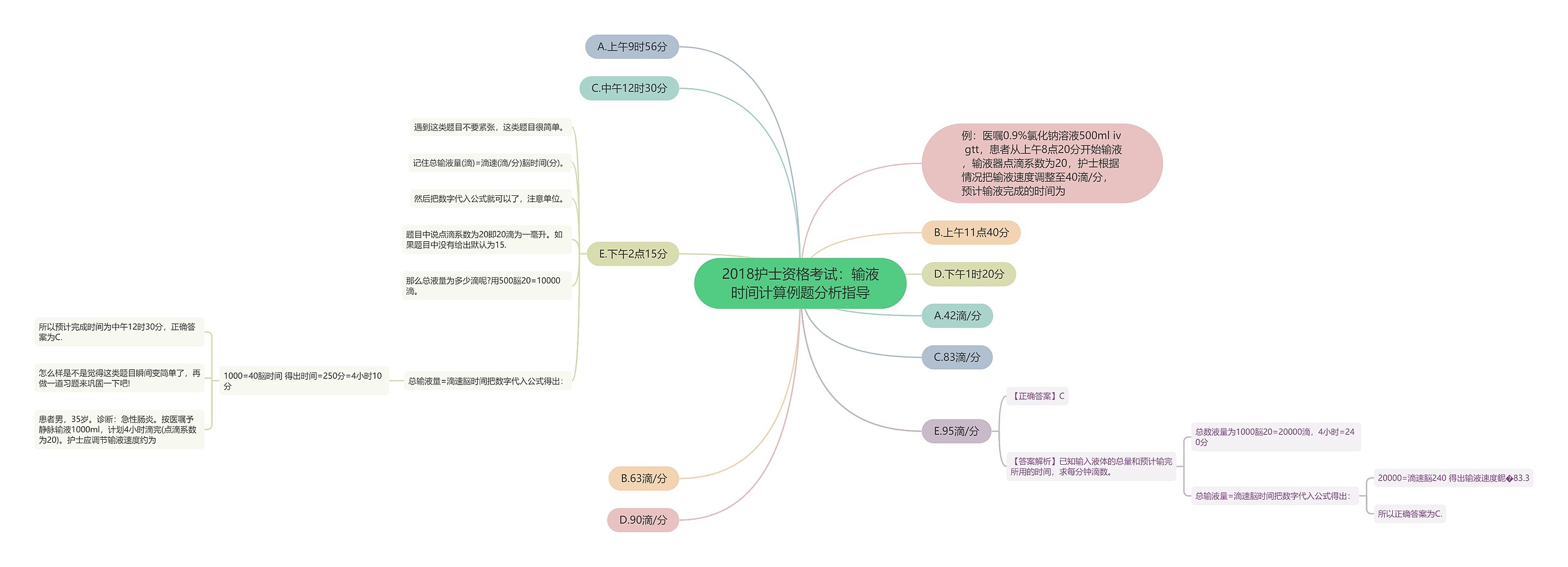 2018护士资格考试：输液时间计算例题分析指导