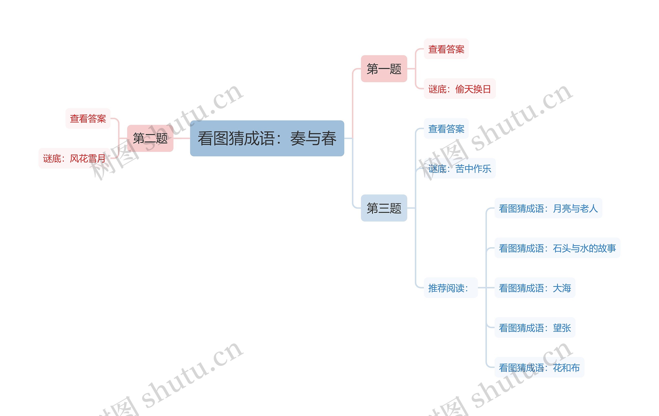 看图猜成语：奏与春