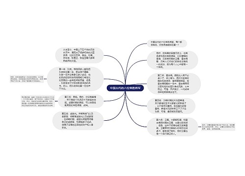 中国古代的六位常胜将军