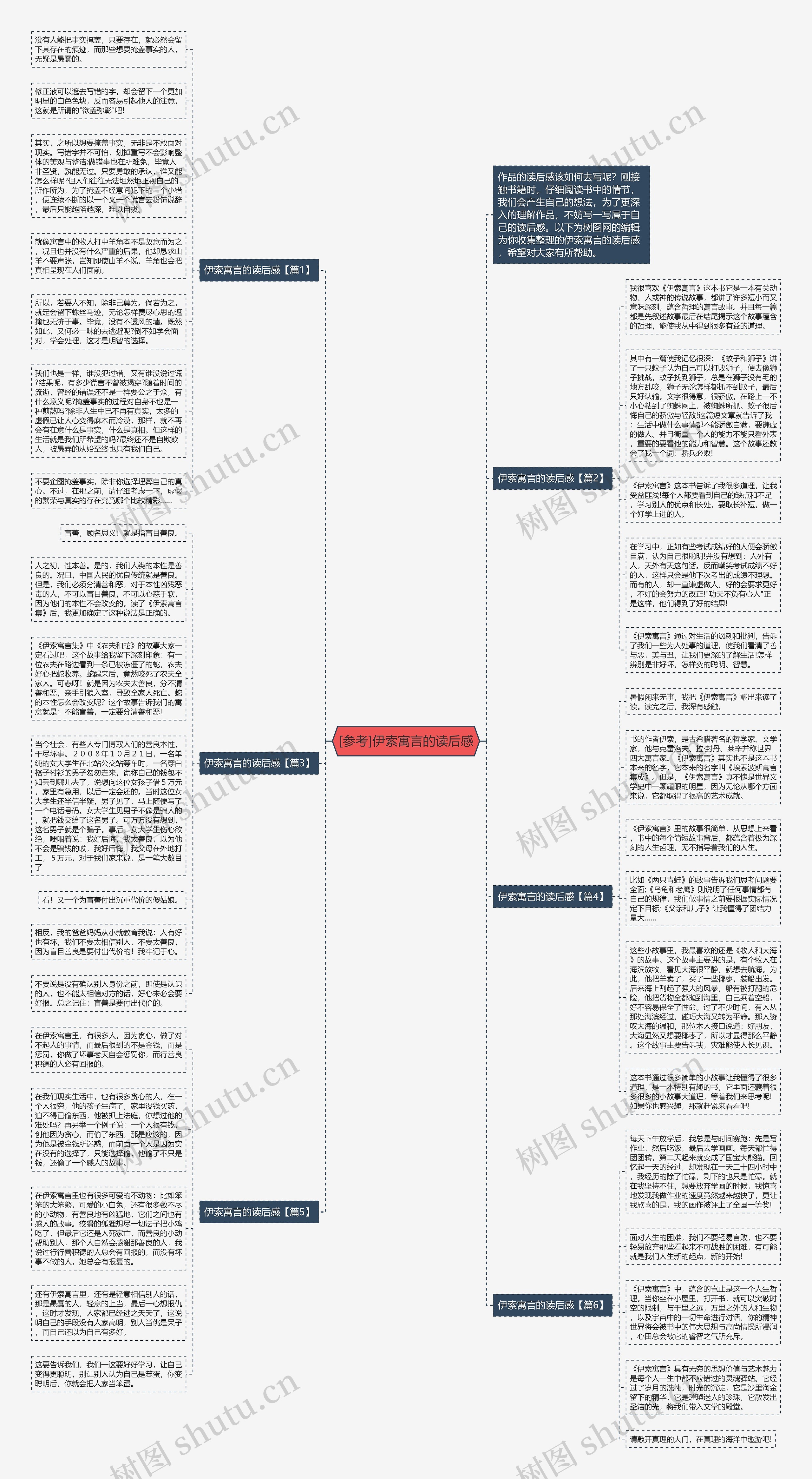 [参考]伊索寓言的读后感思维导图