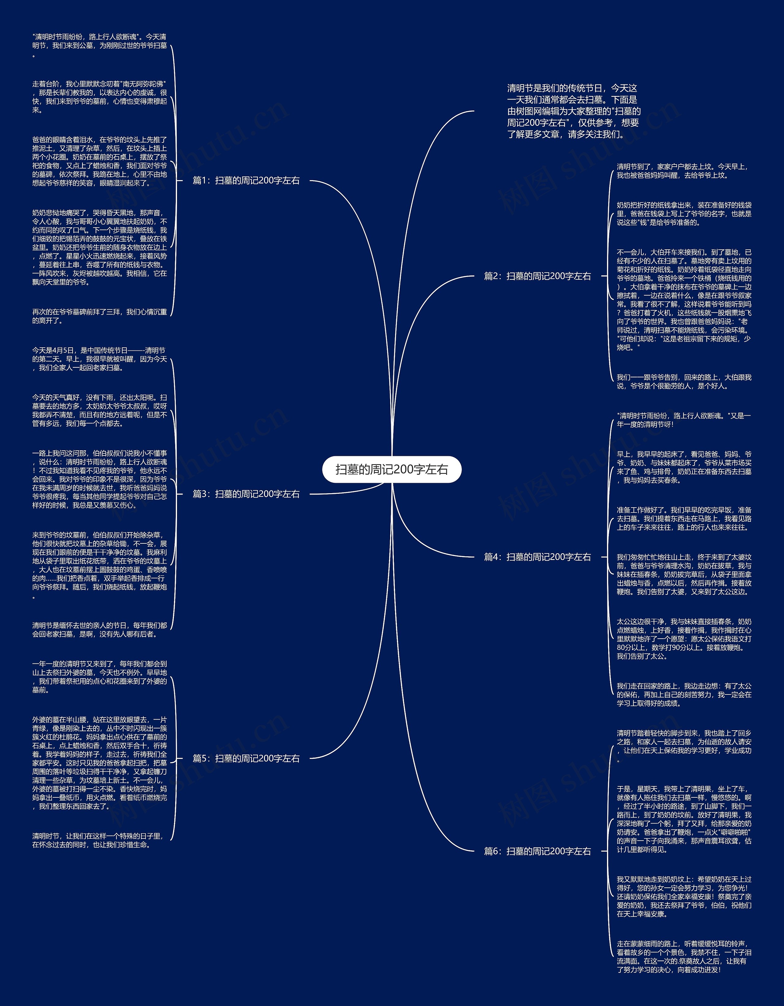 扫墓的周记200字左右思维导图