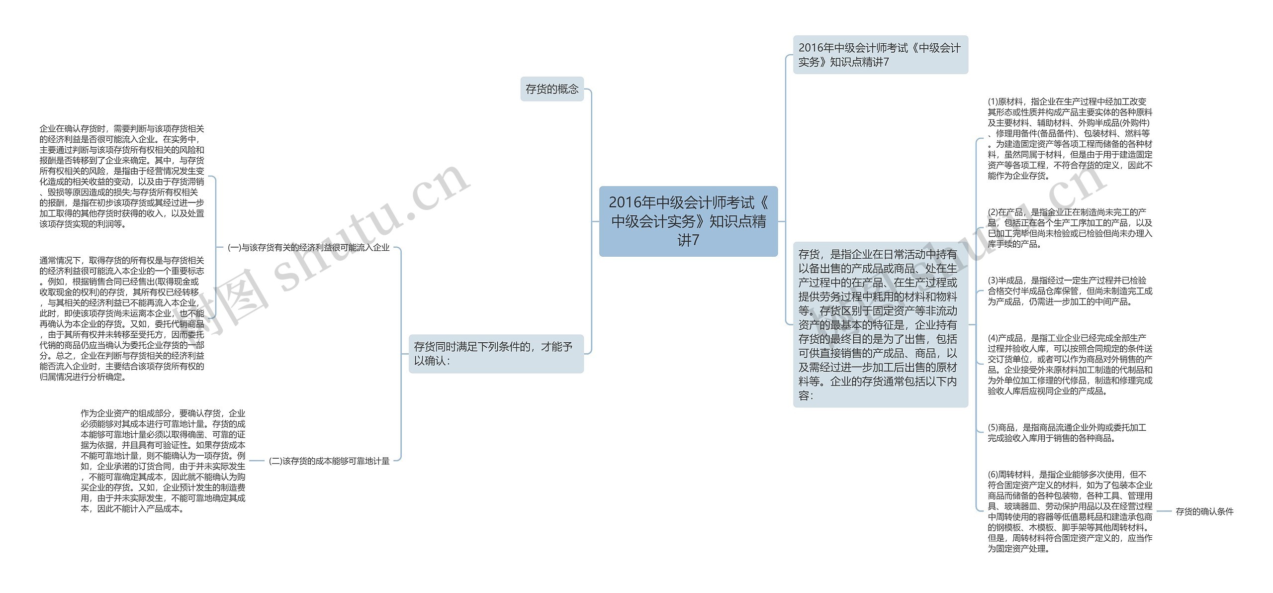 2016年中级会计师考试《中级会计实务》知识点精讲7