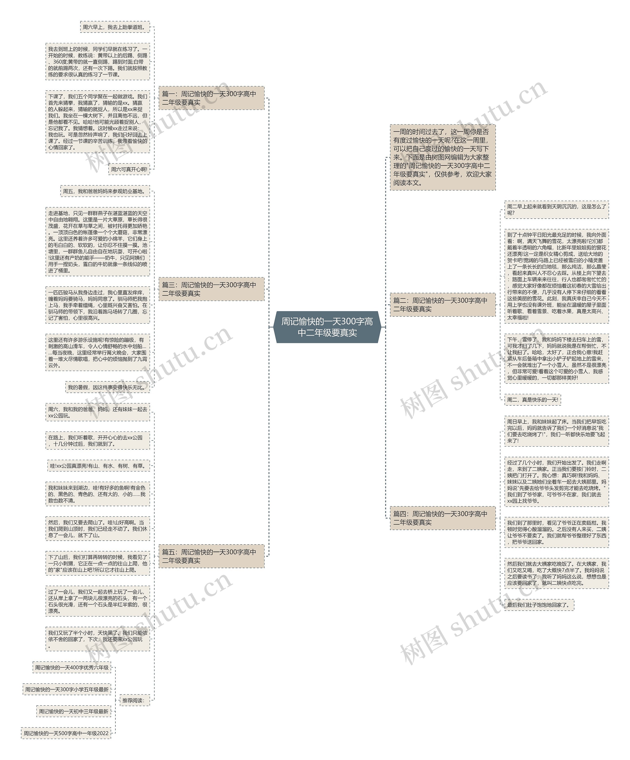 周记愉快的一天300字高中二年级要真实思维导图