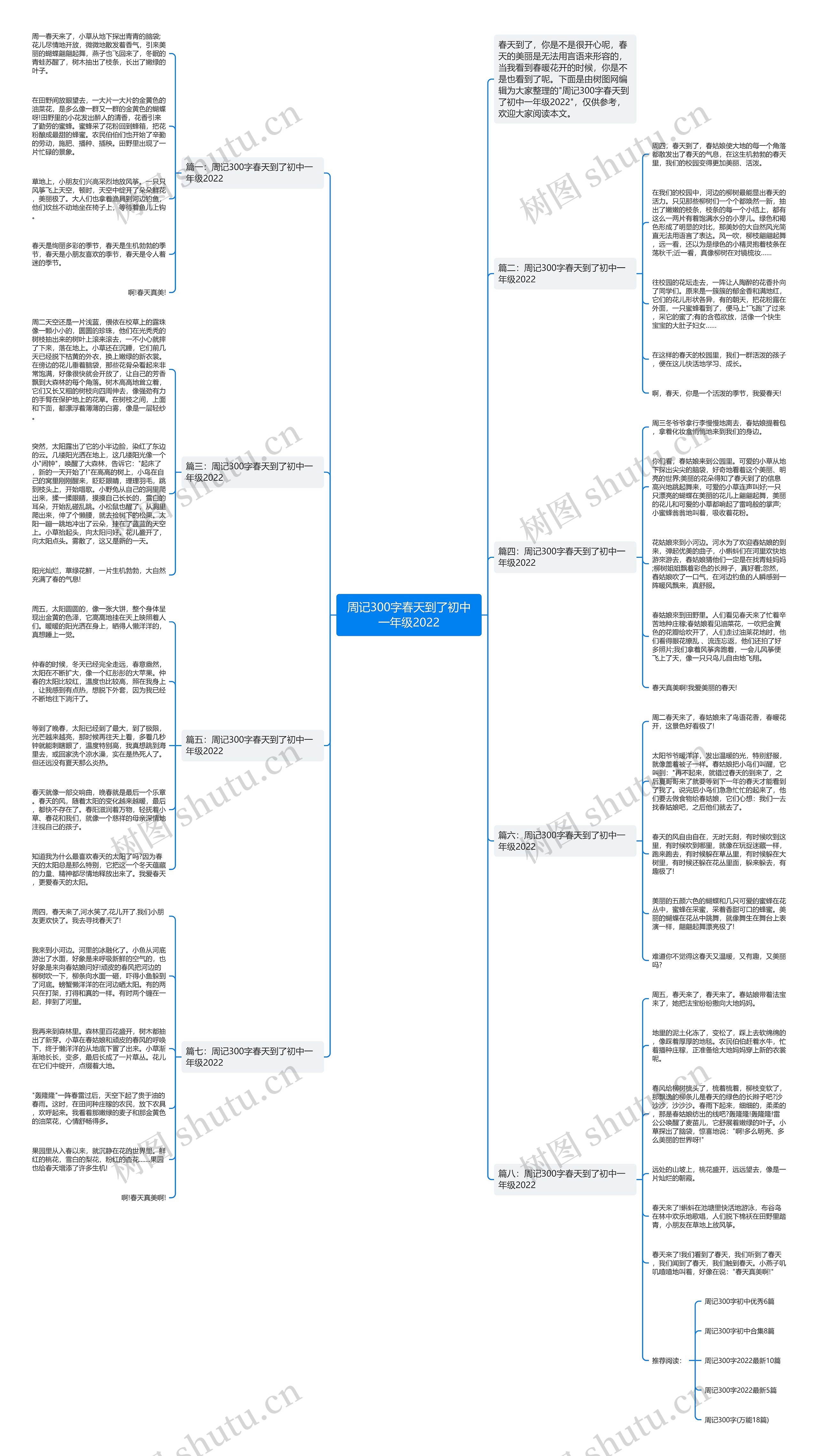 周记300字春天到了初中一年级2022思维导图