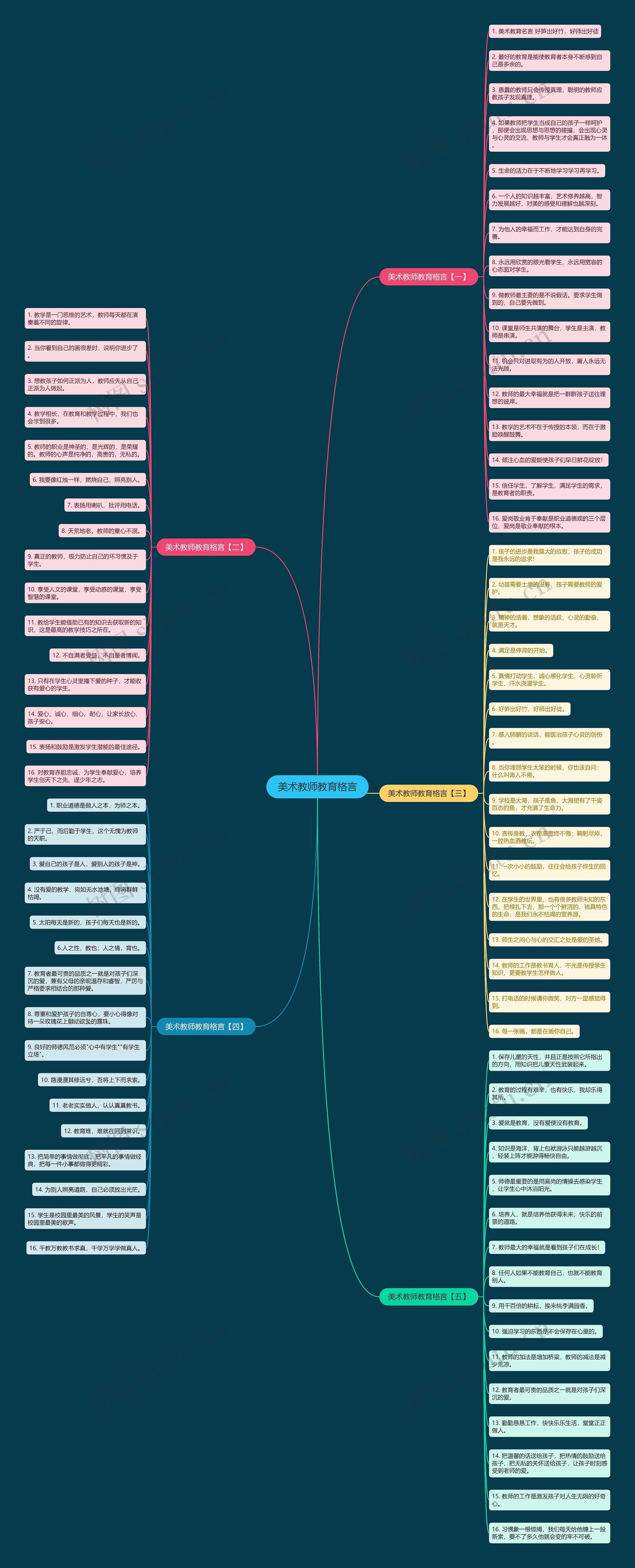 美术教师教育格言思维导图