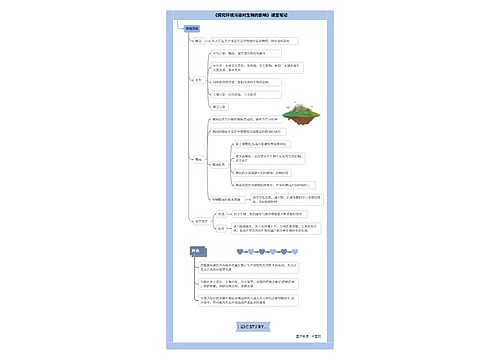 生物七年级下册第七章第二节《探究环境污染对生物的影响》课堂笔记思维导图