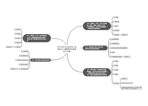 2015年护士执业考试《实践能力》真题及参考答案（66-70题）