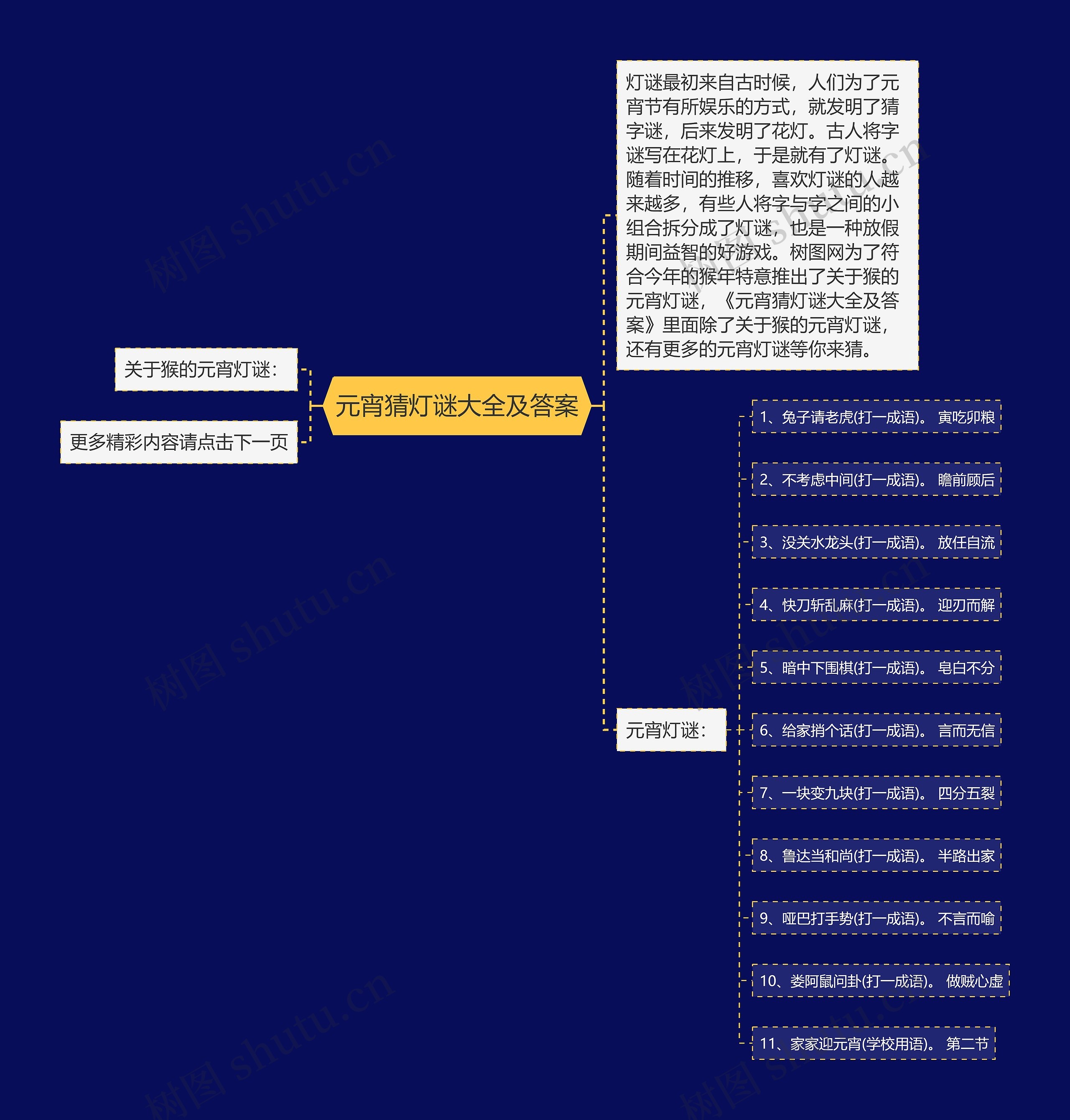 元宵猜灯谜大全及答案思维导图