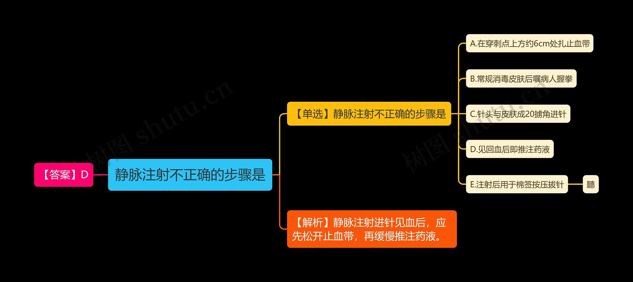 静脉注射不正确的步骤是