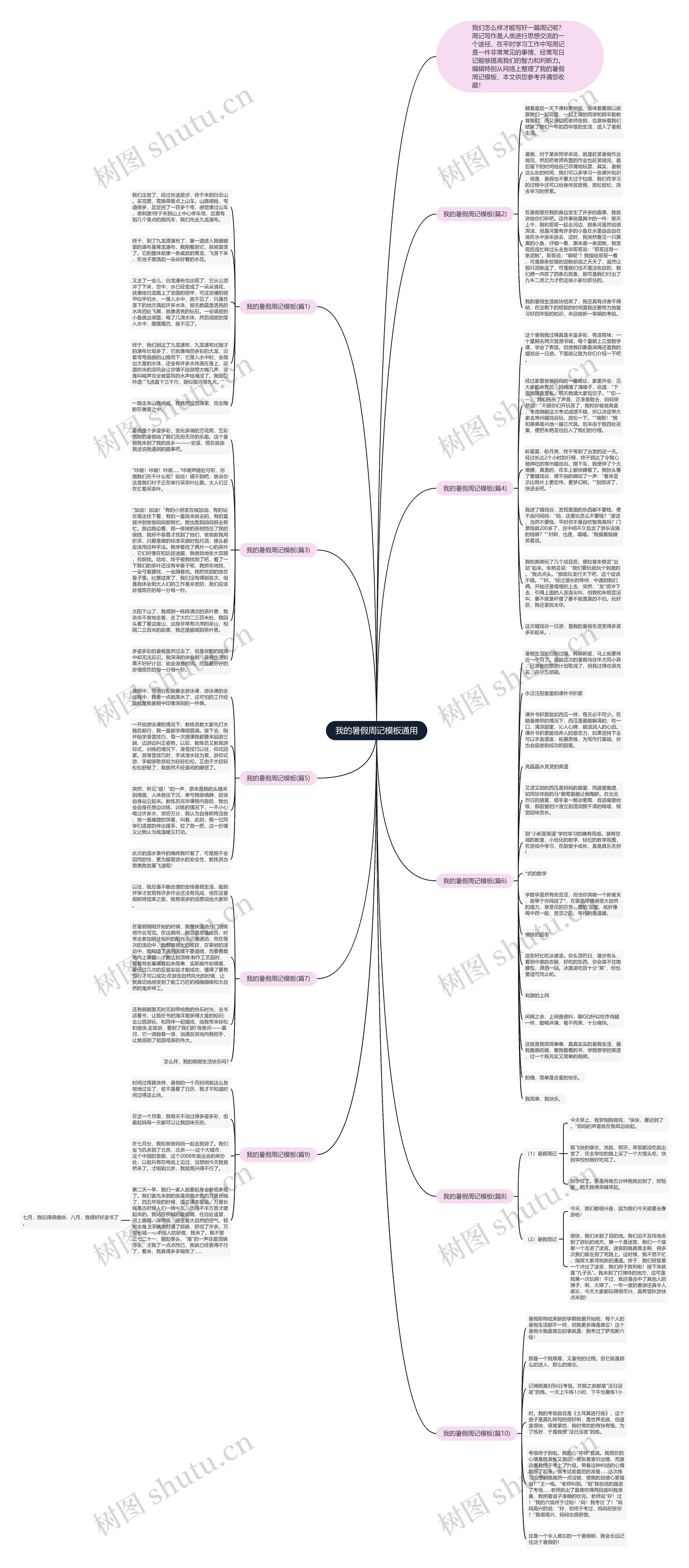 我的暑假周记通用思维导图