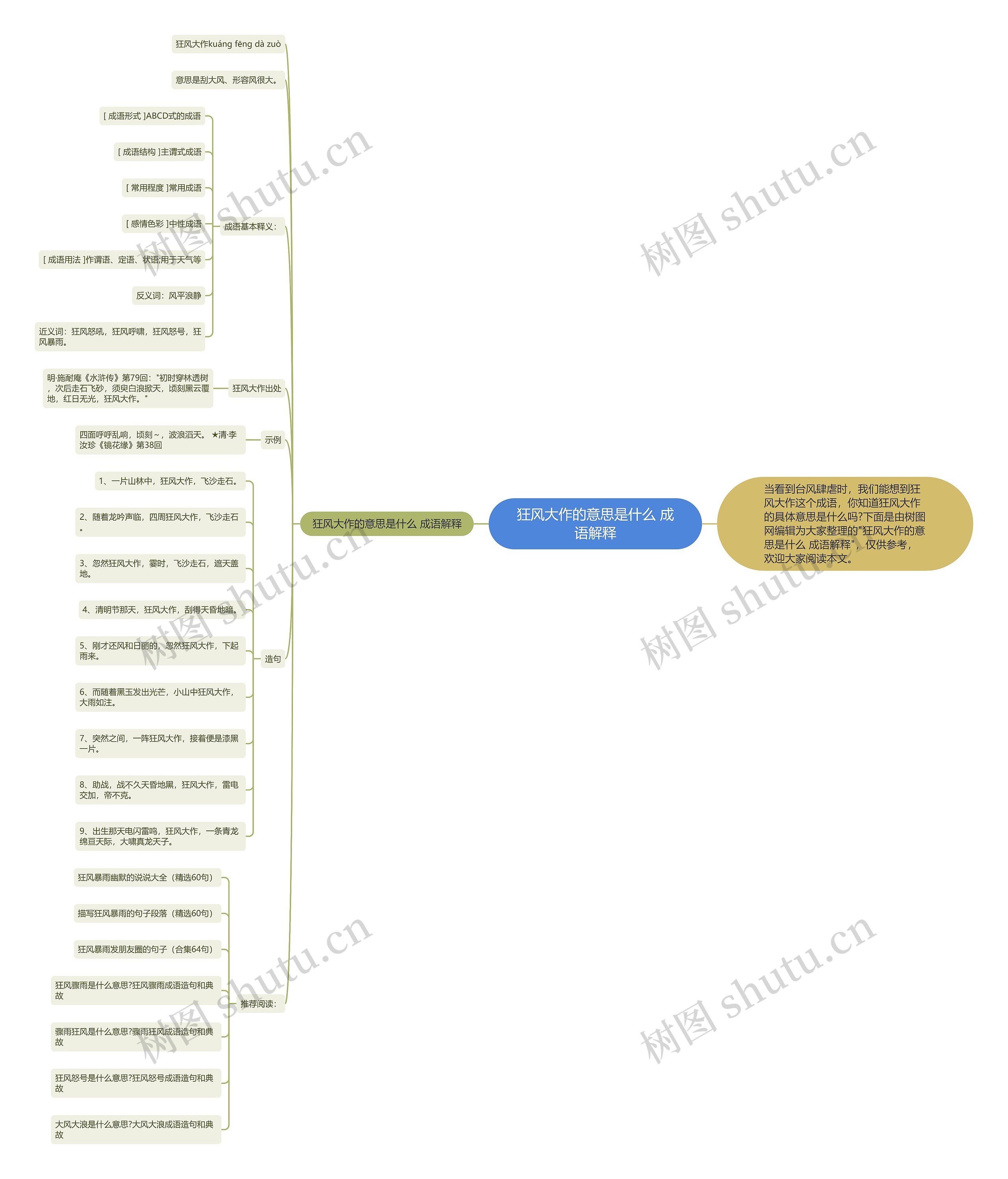 狂风大作的意思是什么 成语解释思维导图