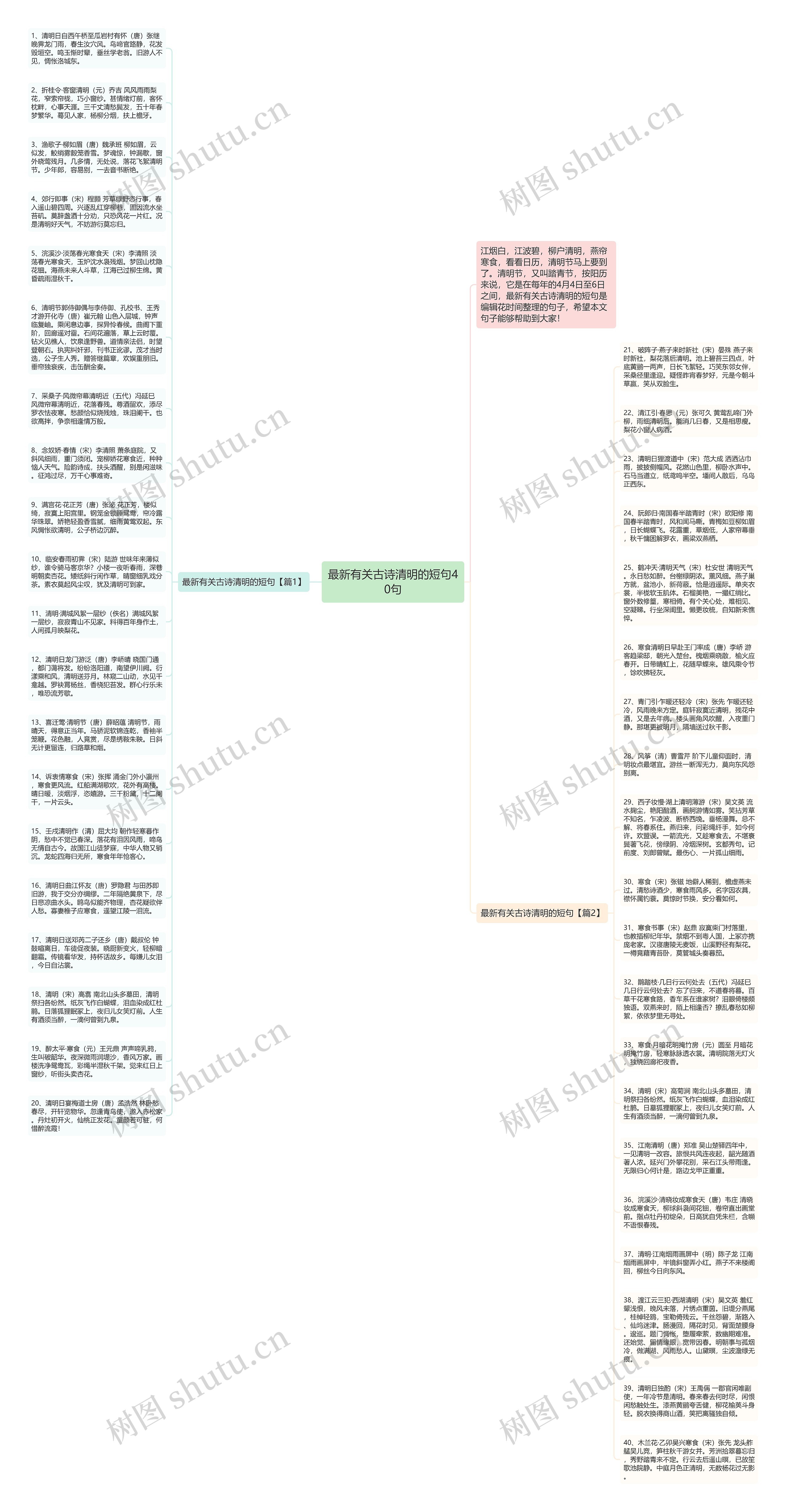 最新有关古诗清明的短句40句思维导图