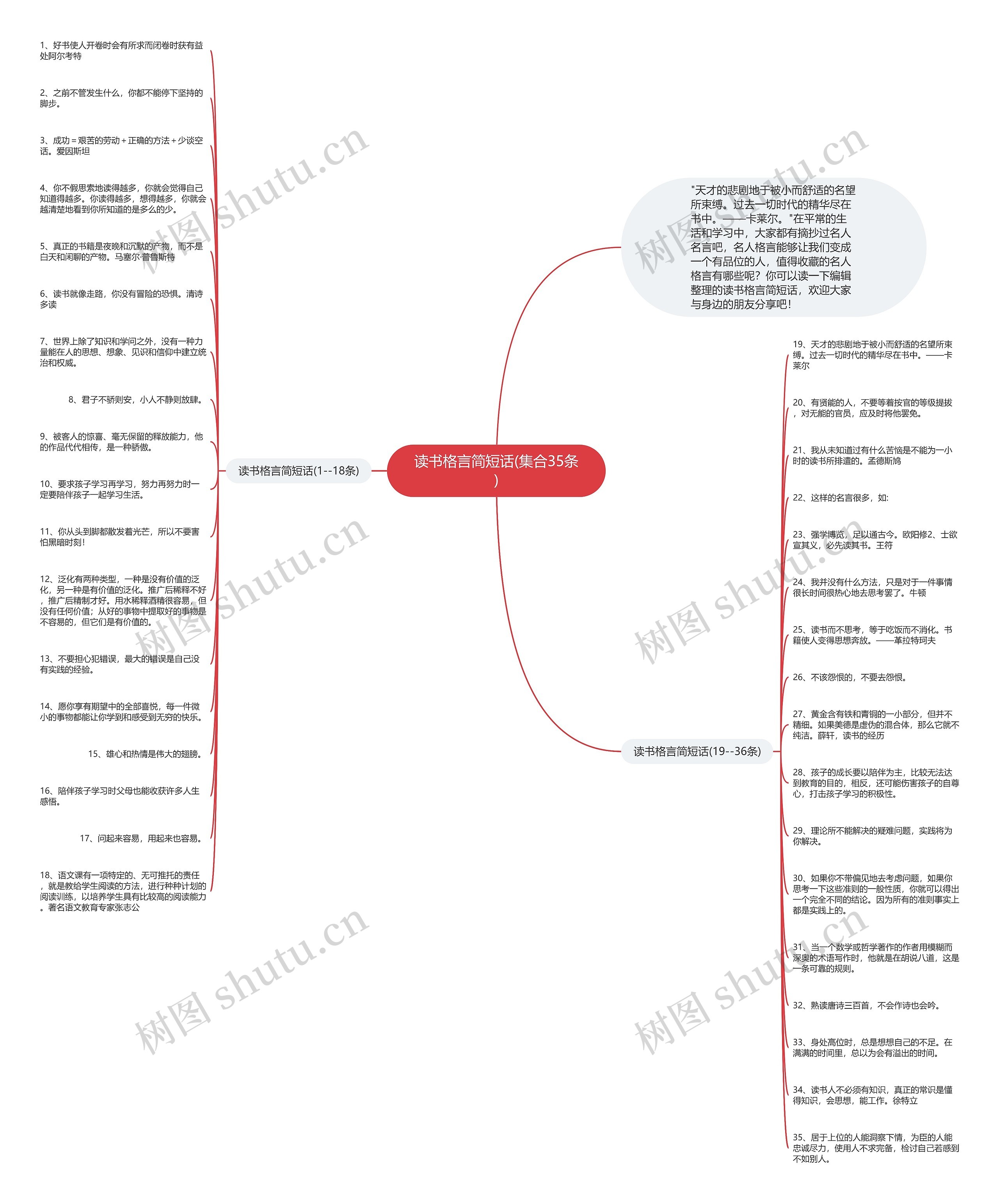 读书格言简短话(集合35条)思维导图