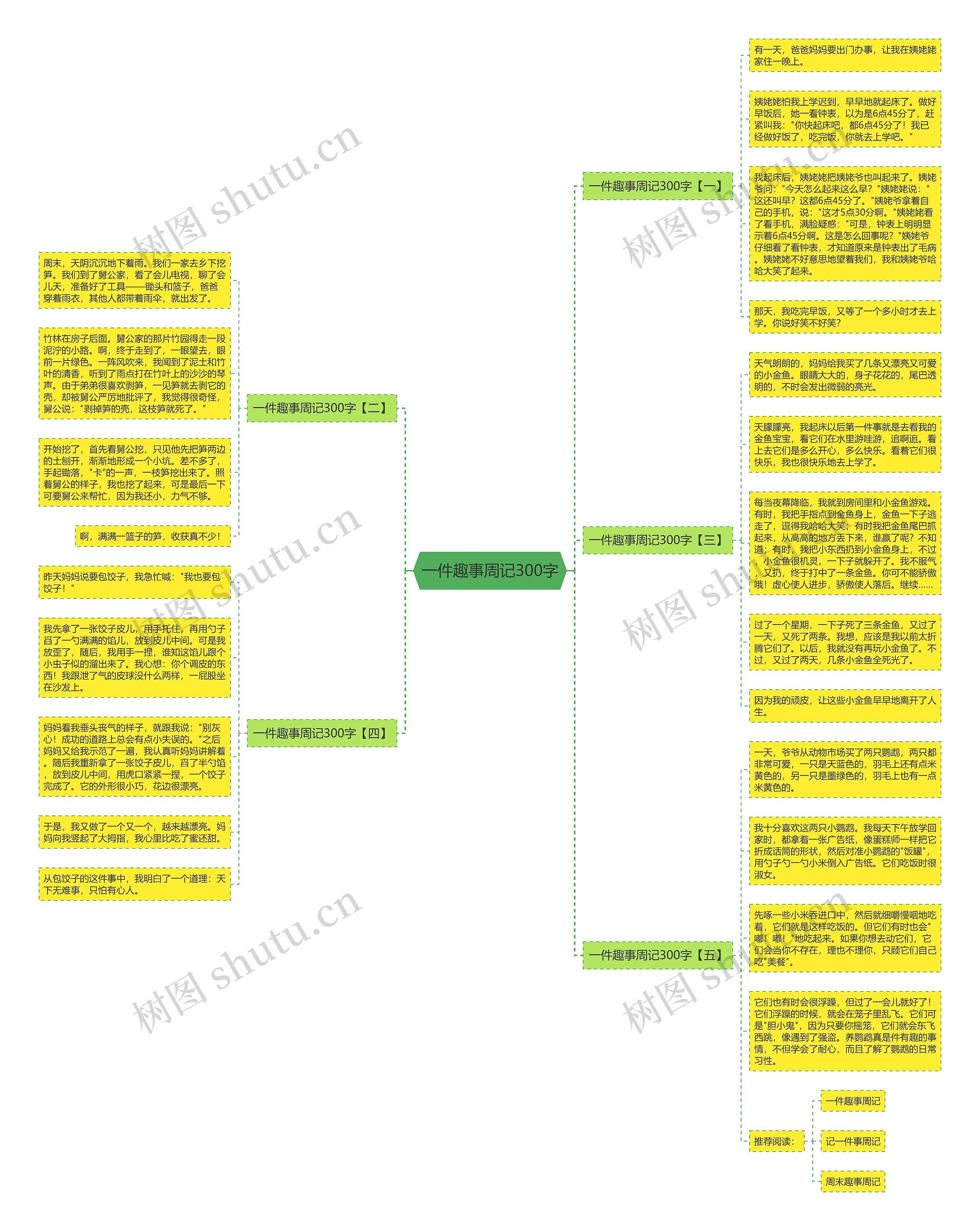 一件趣事周记300字思维导图