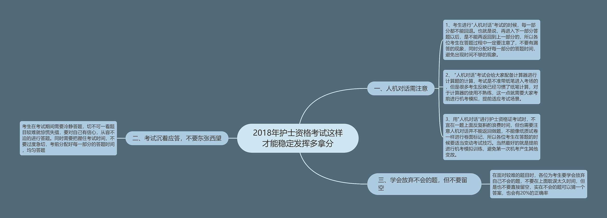 2018年护士资格考试这样才能稳定发挥多拿分